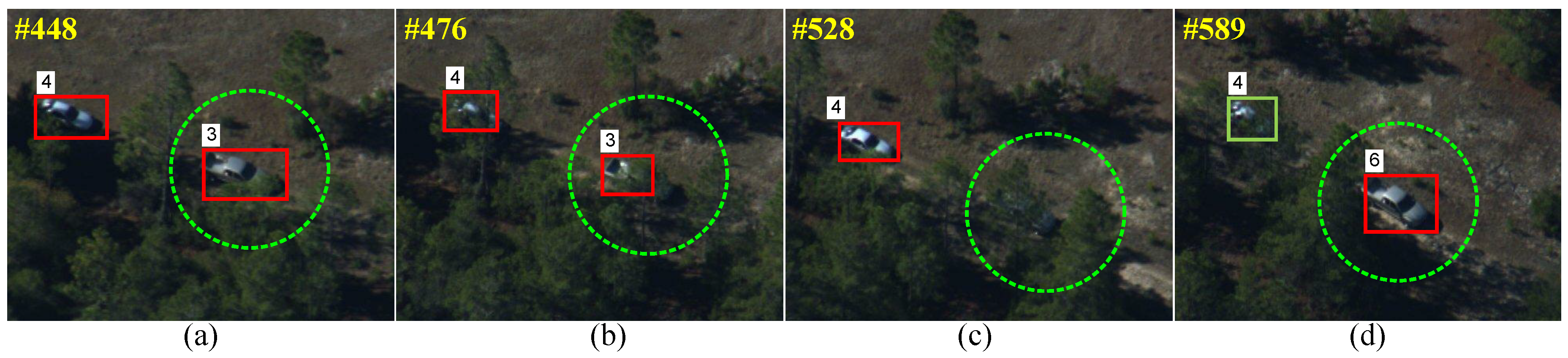 Remote Sensing | Free Full-Text | A Hierarchical Association Framework for  Multi-Object Tracking in Airborne Videos | HTML