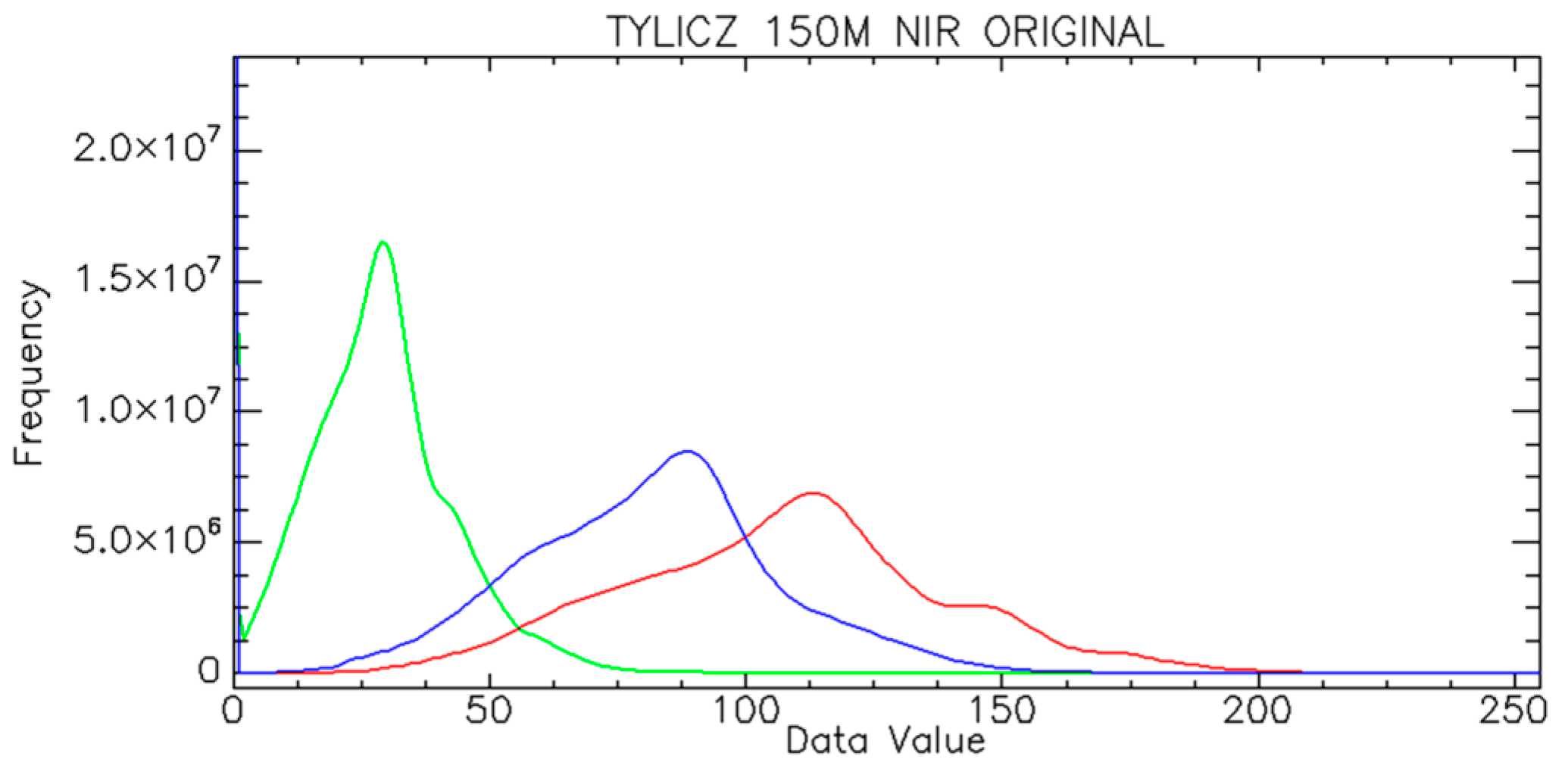Remotesensing 10 01348 g005 Remotesensing 10 01348 g005
