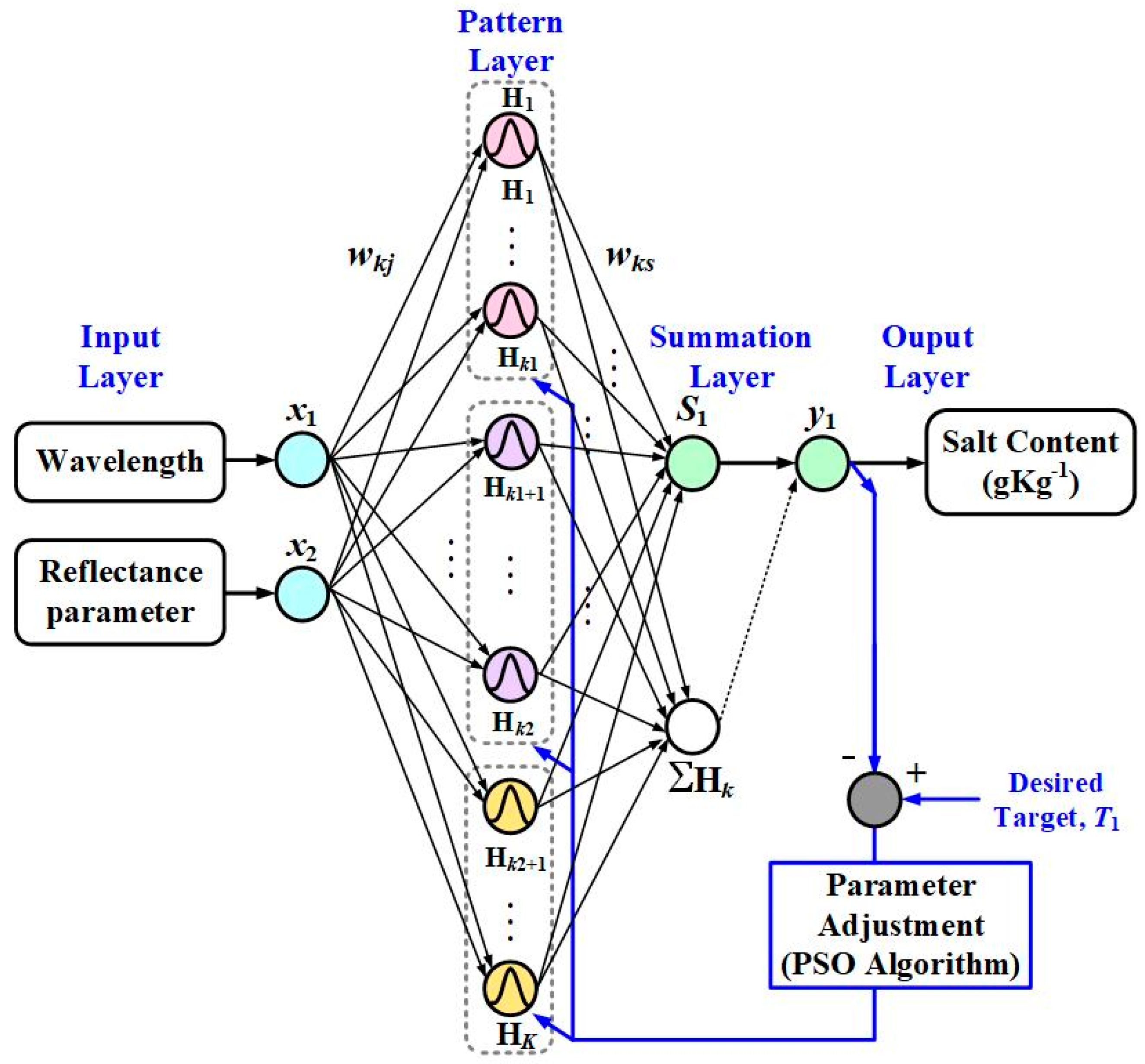 Remotesensing 10 01387 g002 Remotesensing 10 01387 g002