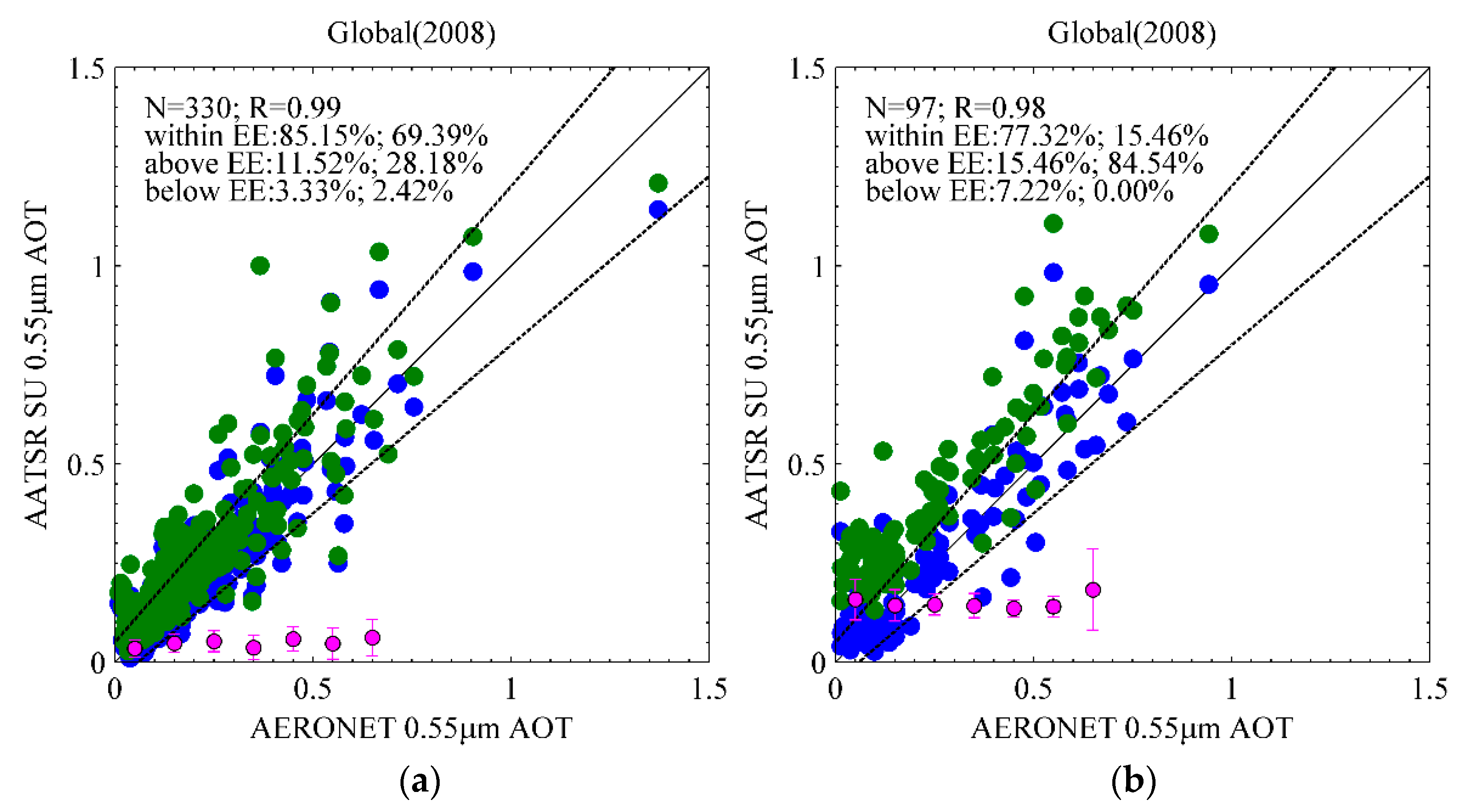 Remotesensing 10 01414 g008 Remotesensing 10 01414 g008
