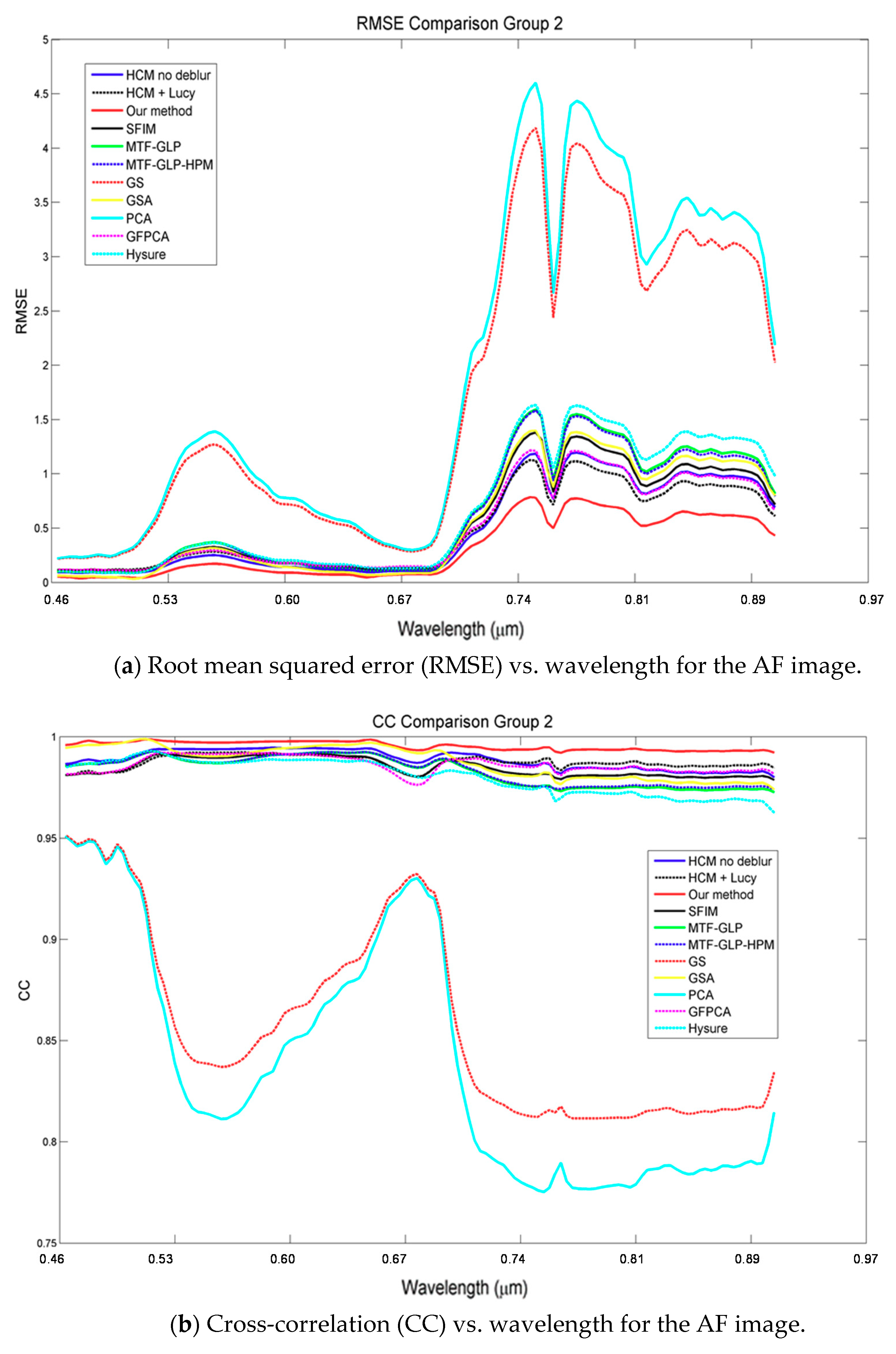Remotesensing 10 01416 g005a Remotesensing 10 01416 g005a