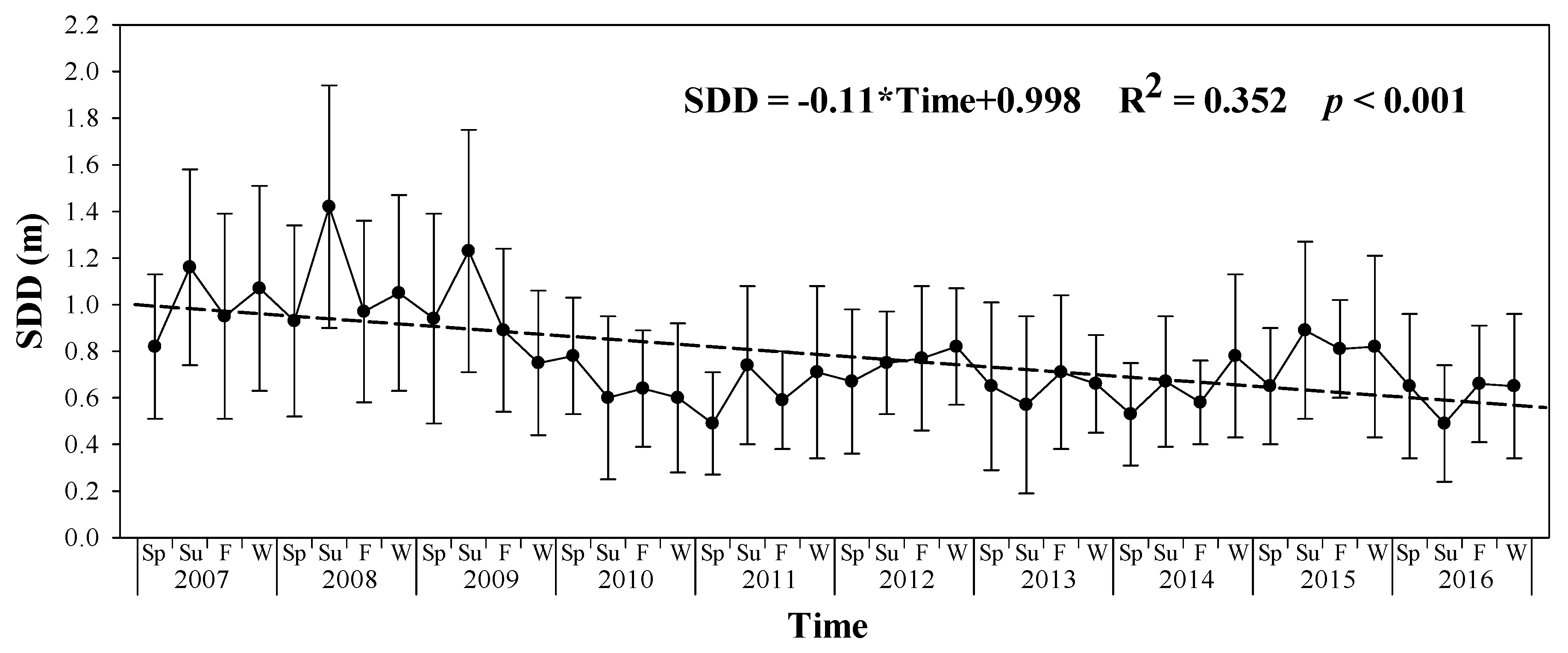 Remotesensing 10 01441 g003 Remotesensing 10 01441 g003