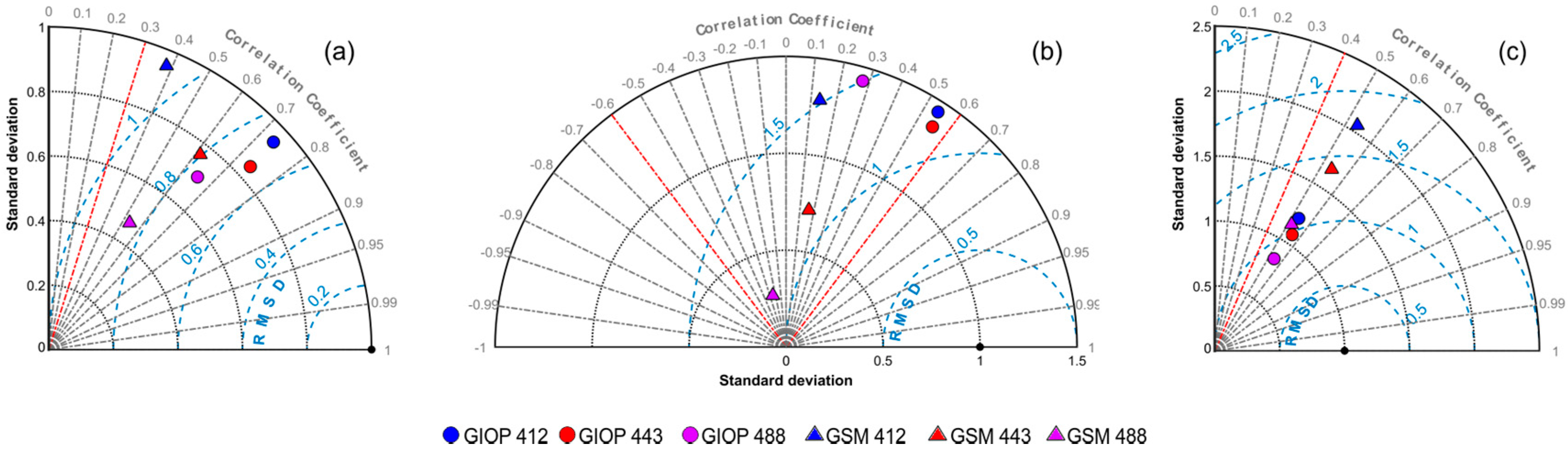 Remotesensing 10 01443 g008 Remotesensing 10 01443 g008