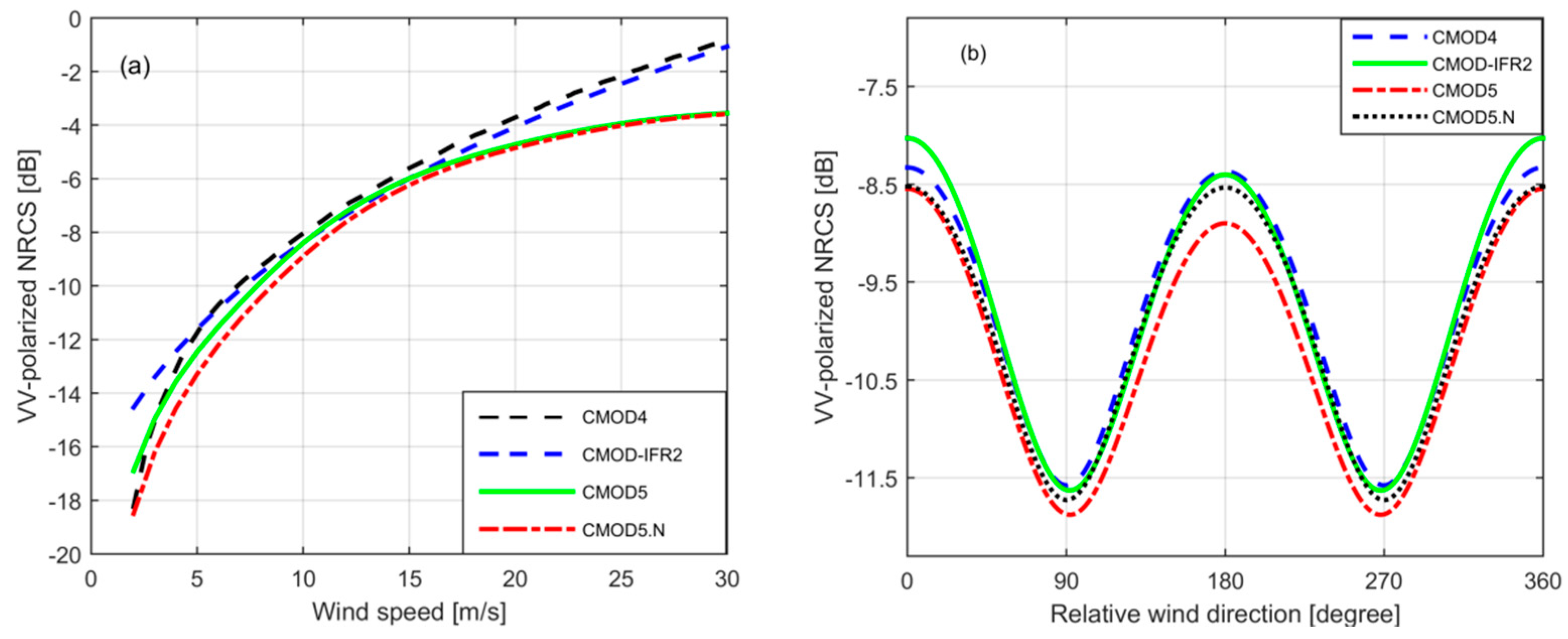 Remotesensing 10 01448 g003