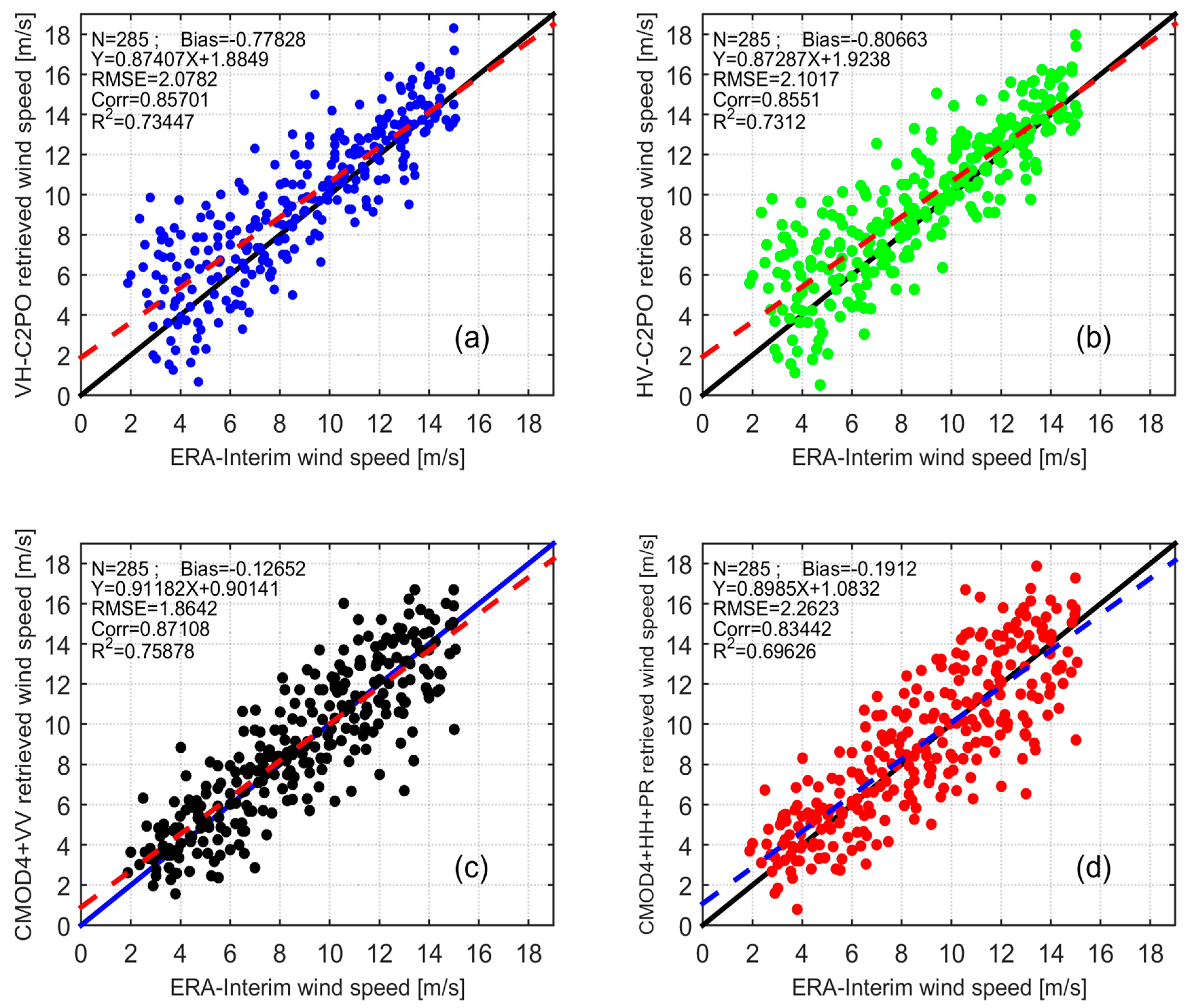 Remotesensing 10 01448 g007