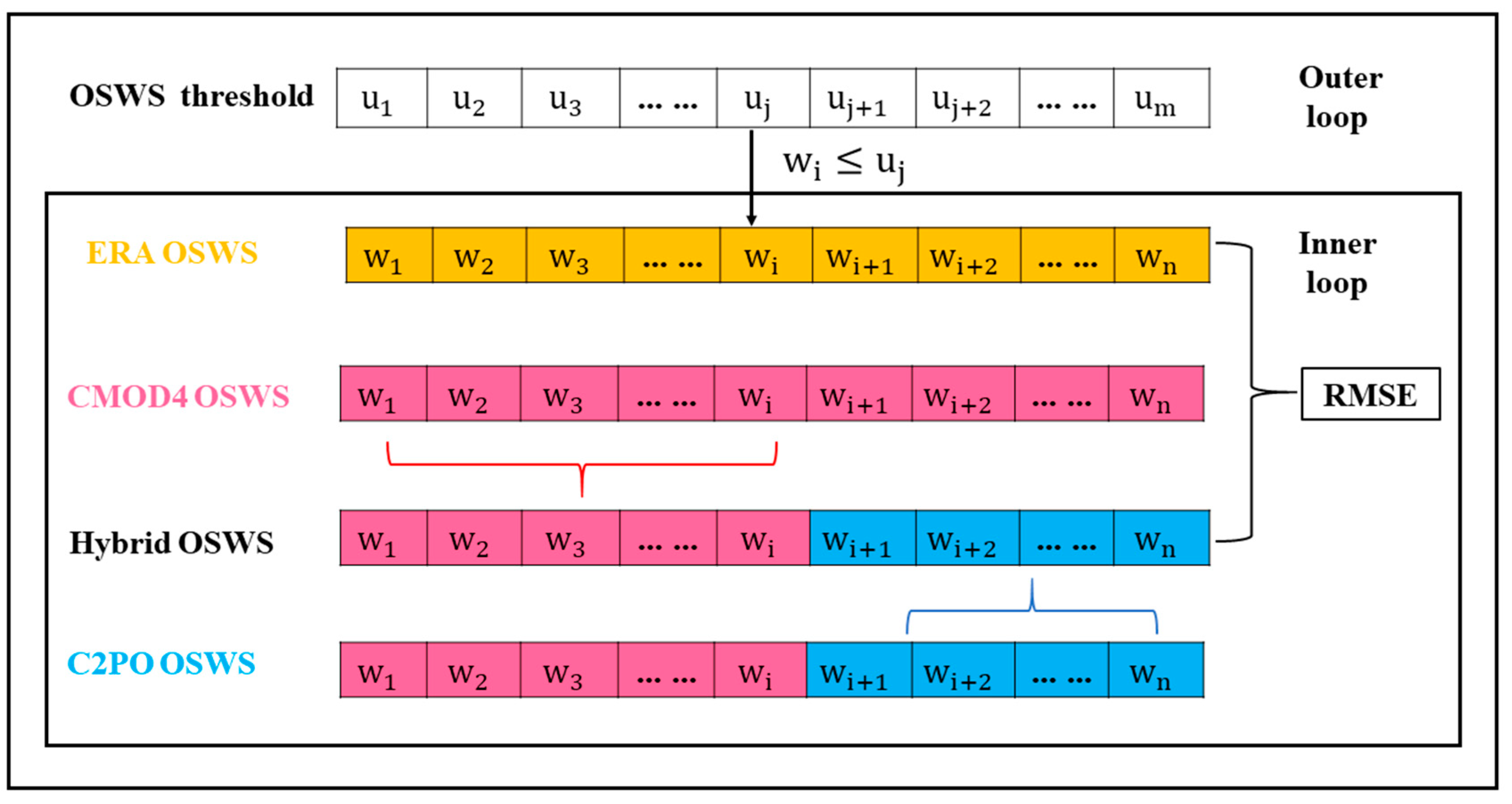 Remotesensing 10 01448 g008