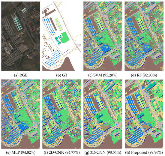 Remote Sensing Free Full Text Deep Amp Dense Convolutional Neural Network For Hyperspectral Image Classification Html