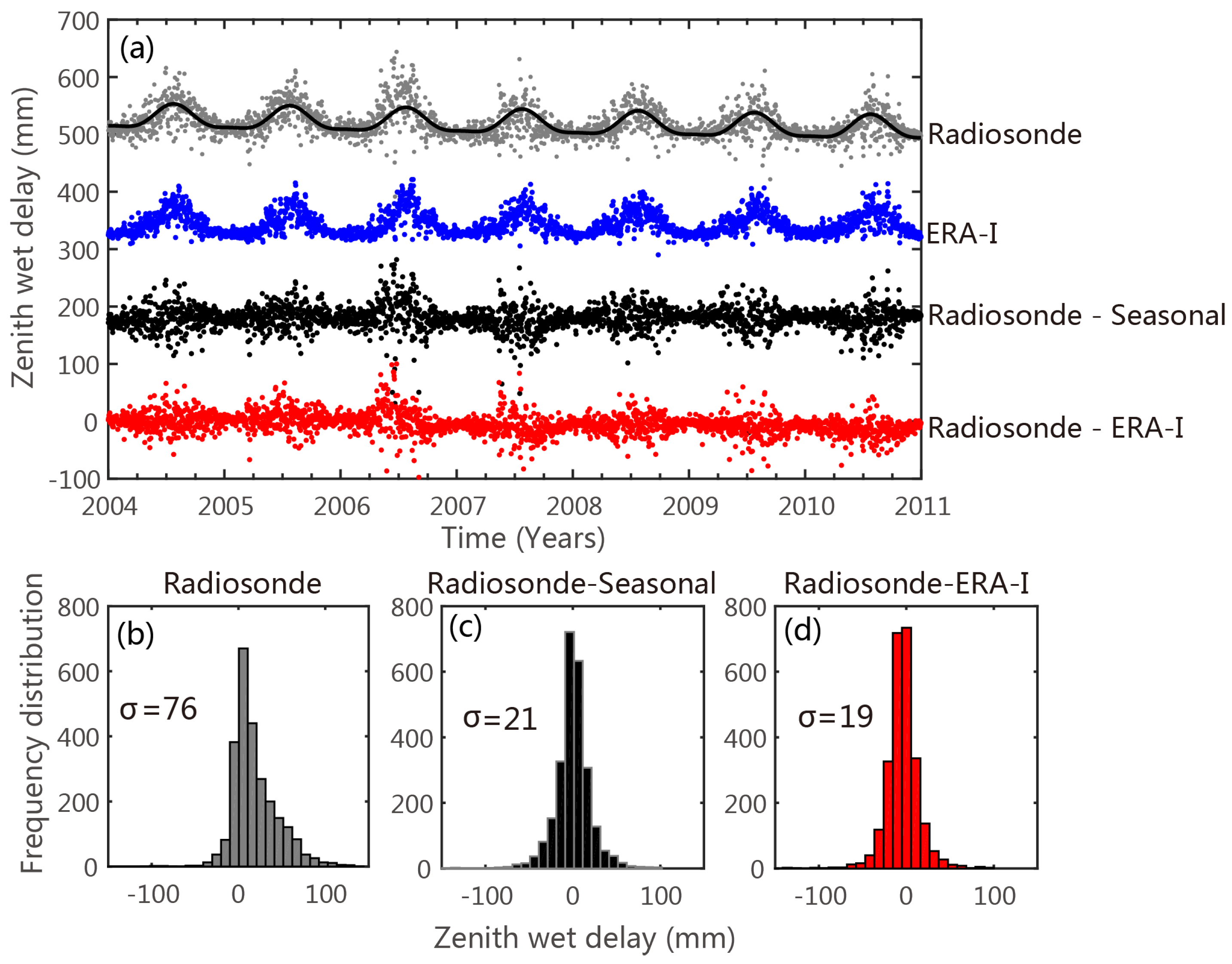 Remotesensing 10 01499 g003 Remotesensing 10 01499 g003