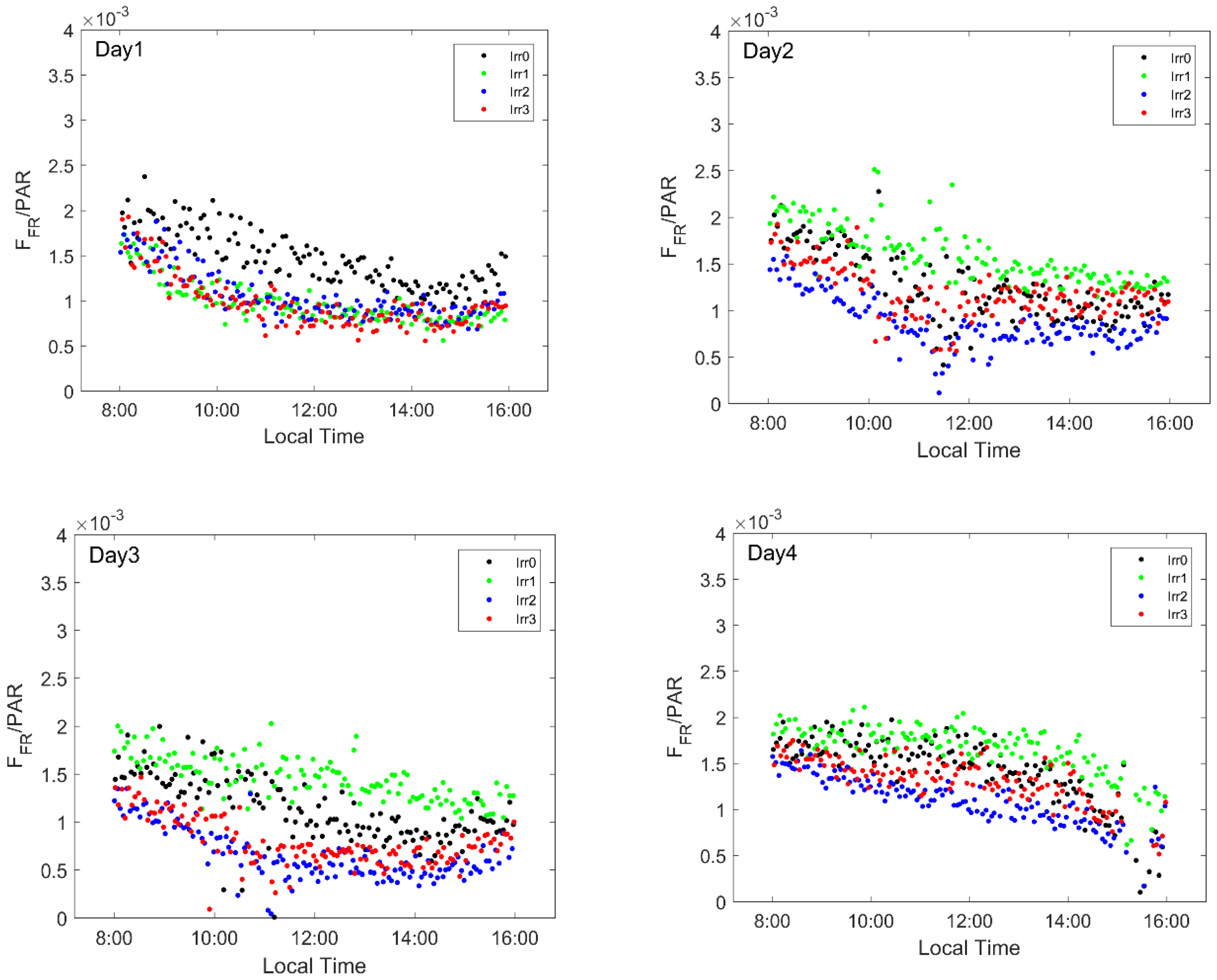 Remotesensing 10 01510 g006 Remotesensing 10 01510 g006