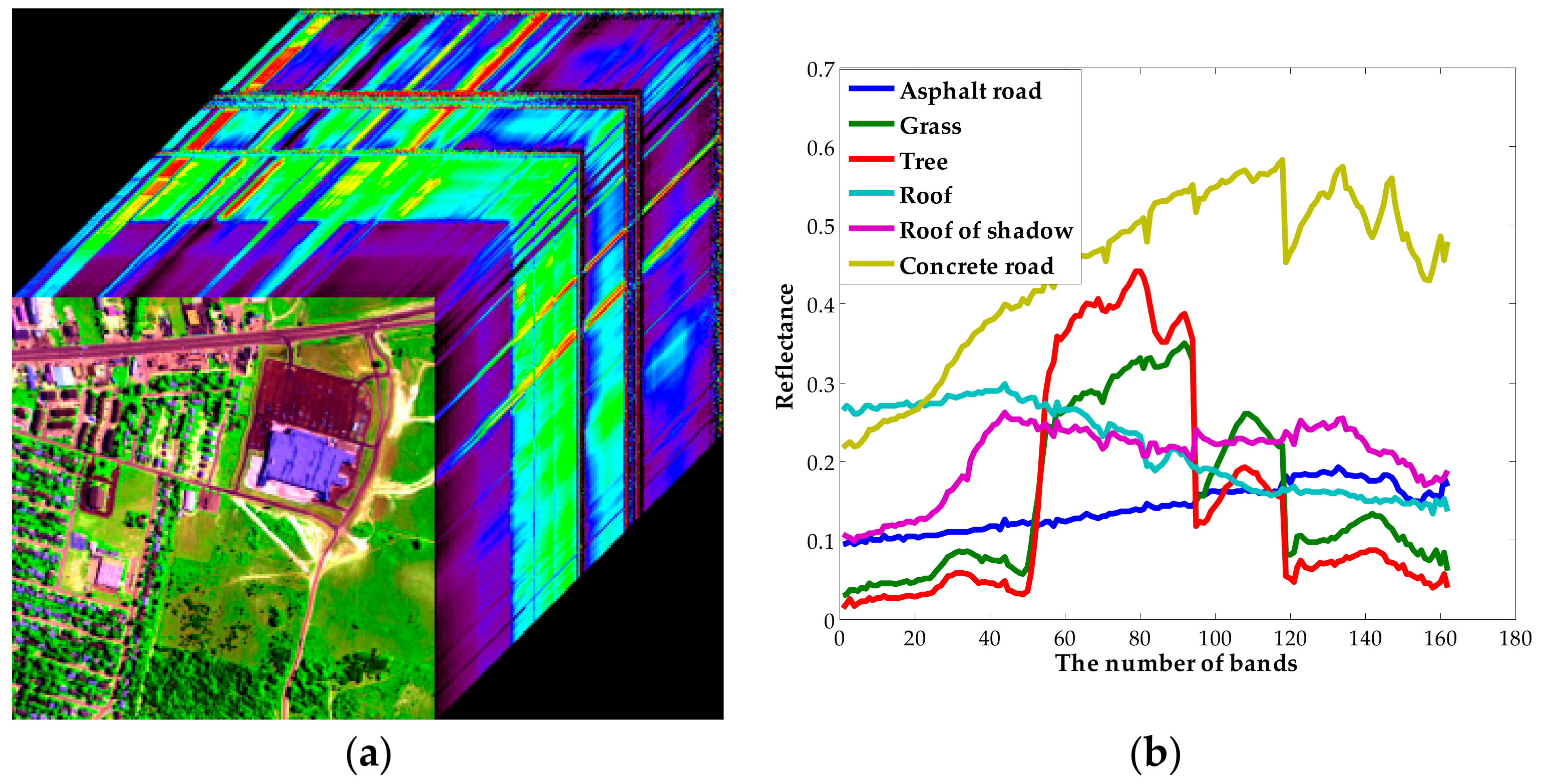 Remote Sensing Free Full Text Least Angle Regression Based