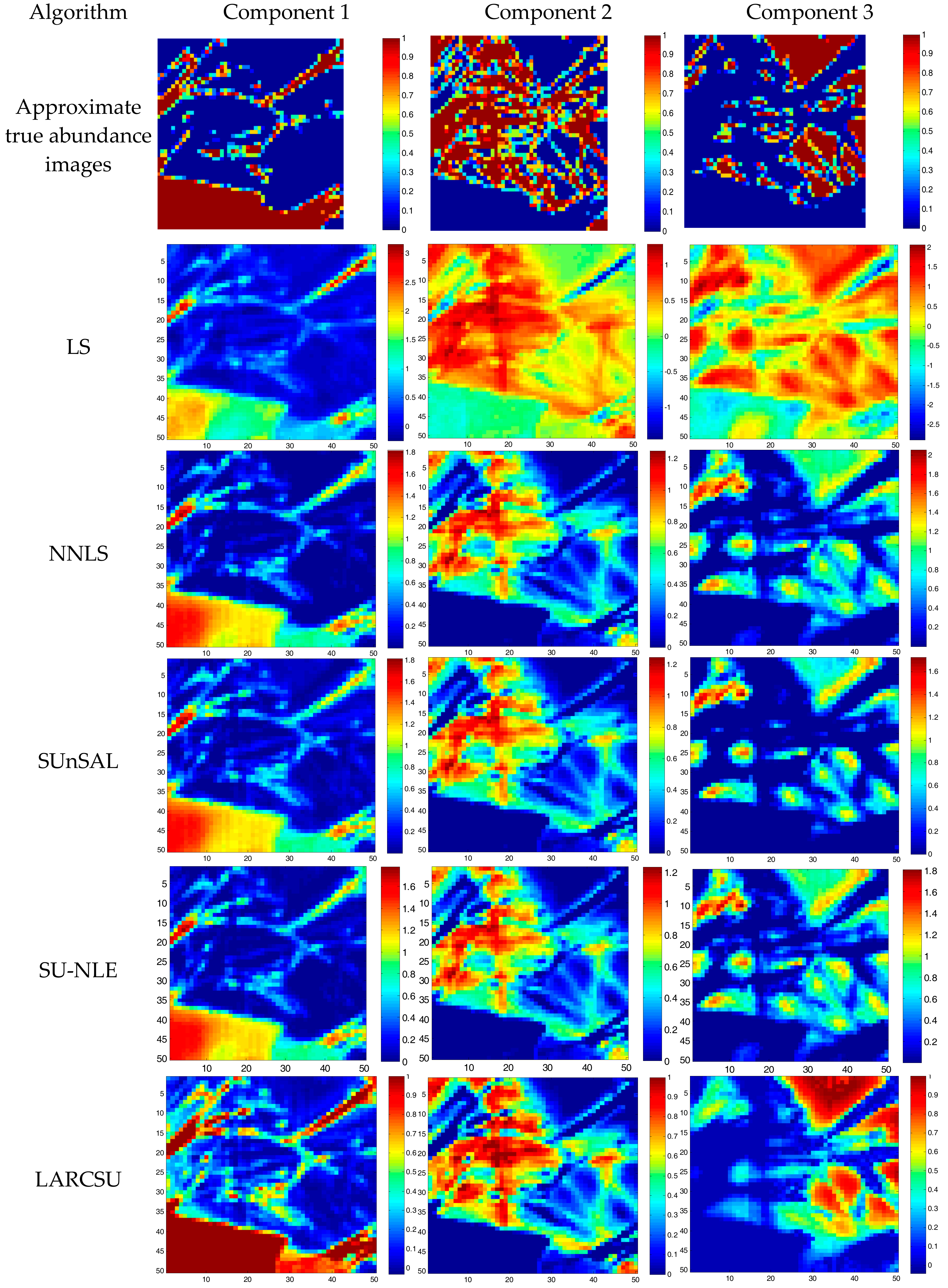 Remote Sensing | Free Full-Text | Least Angle Regression-Based ...