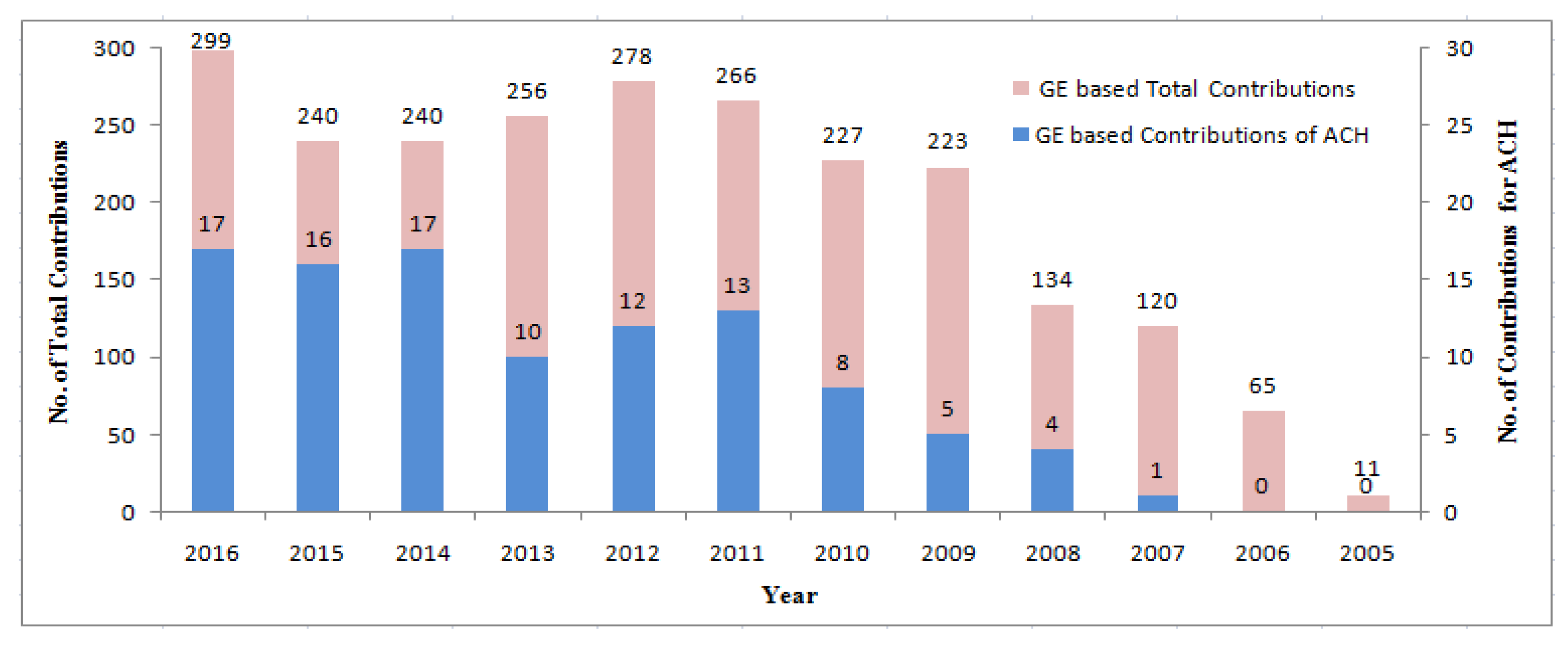 Remotesensing 10 01558 g002 Remotesensing 10 01558 g002