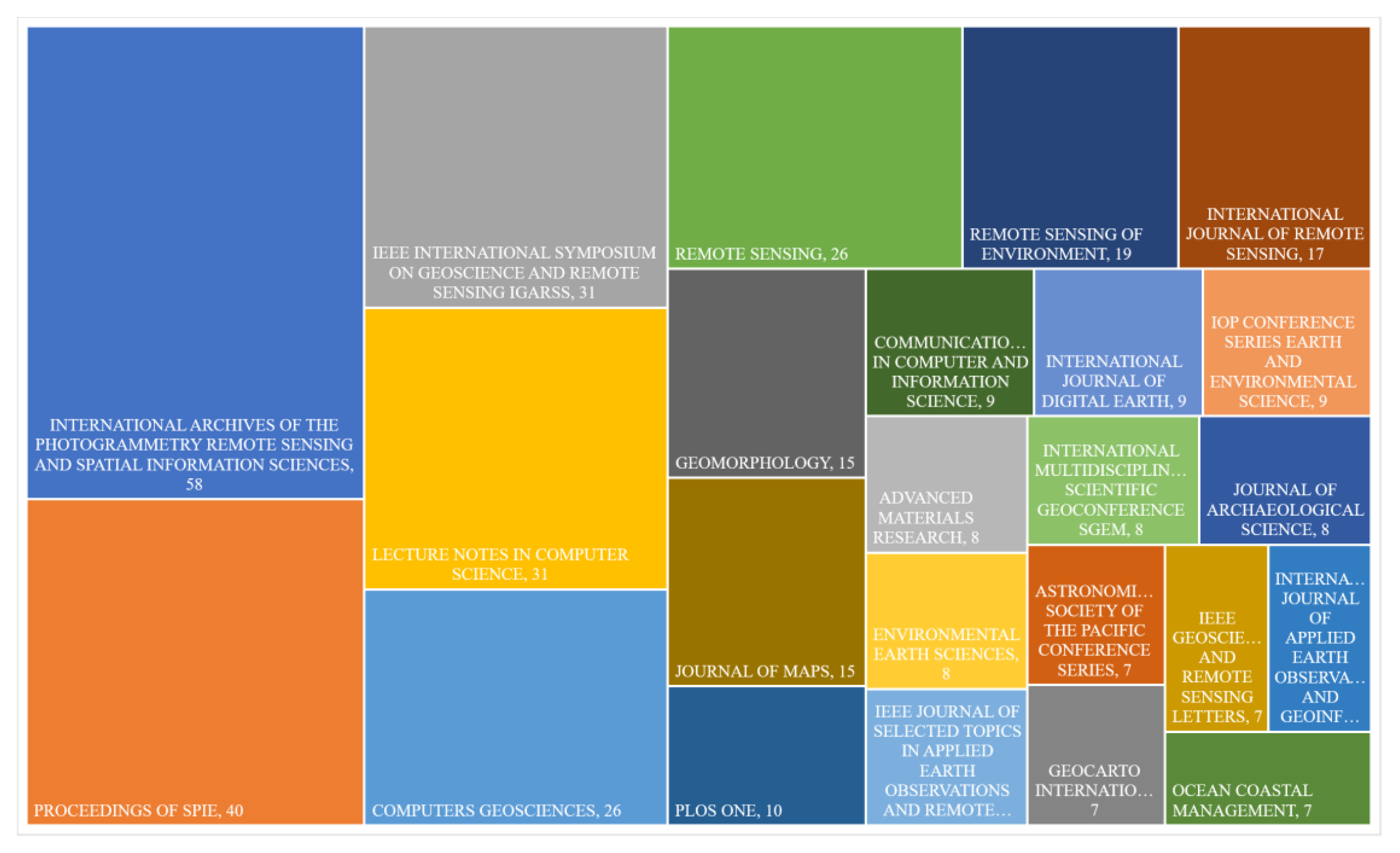 Remotesensing 10 01558 g003 Remotesensing 10 01558 g003