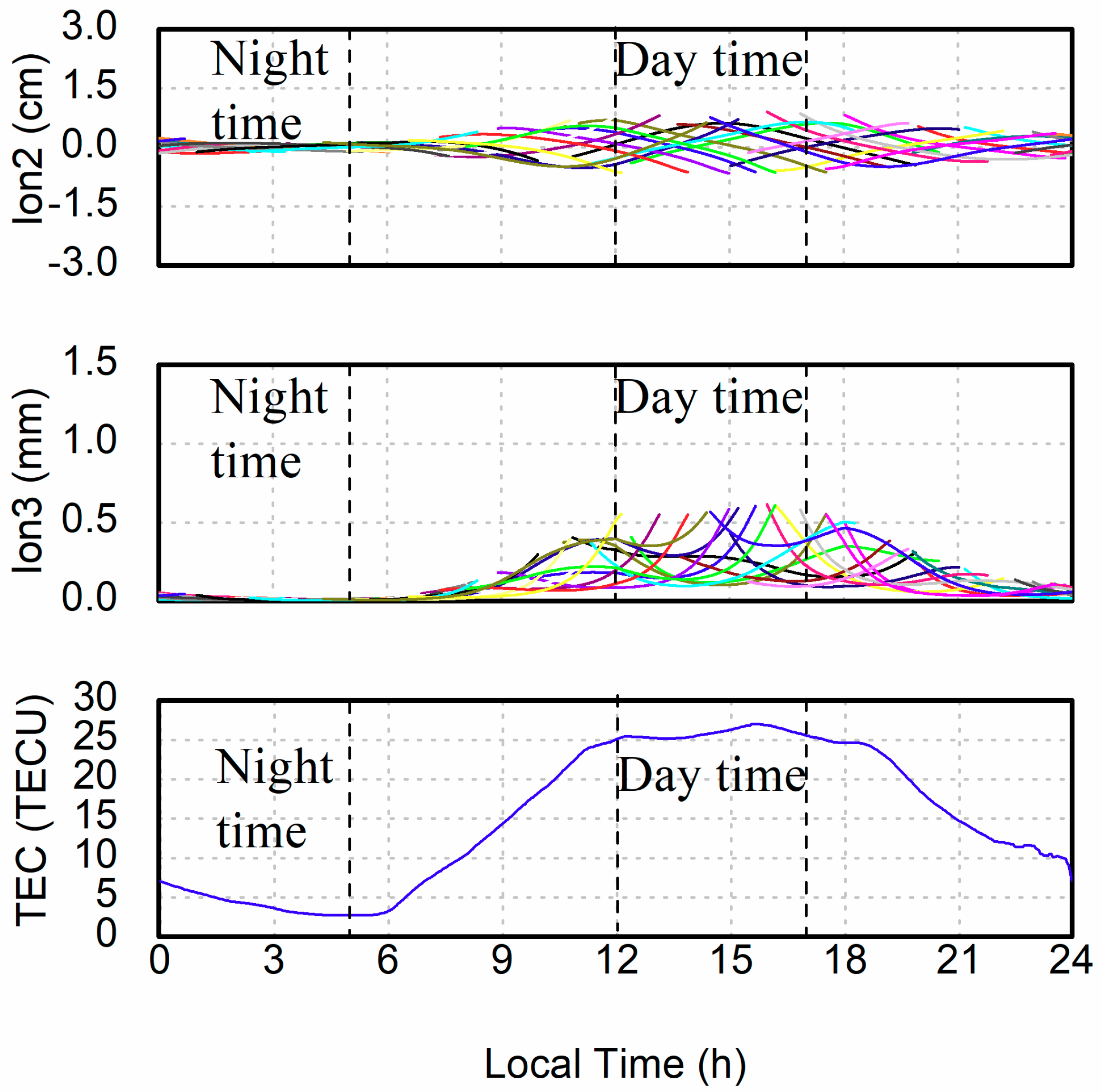 Remotesensing 10 01561 g003 Remotesensing 10 01561 g003