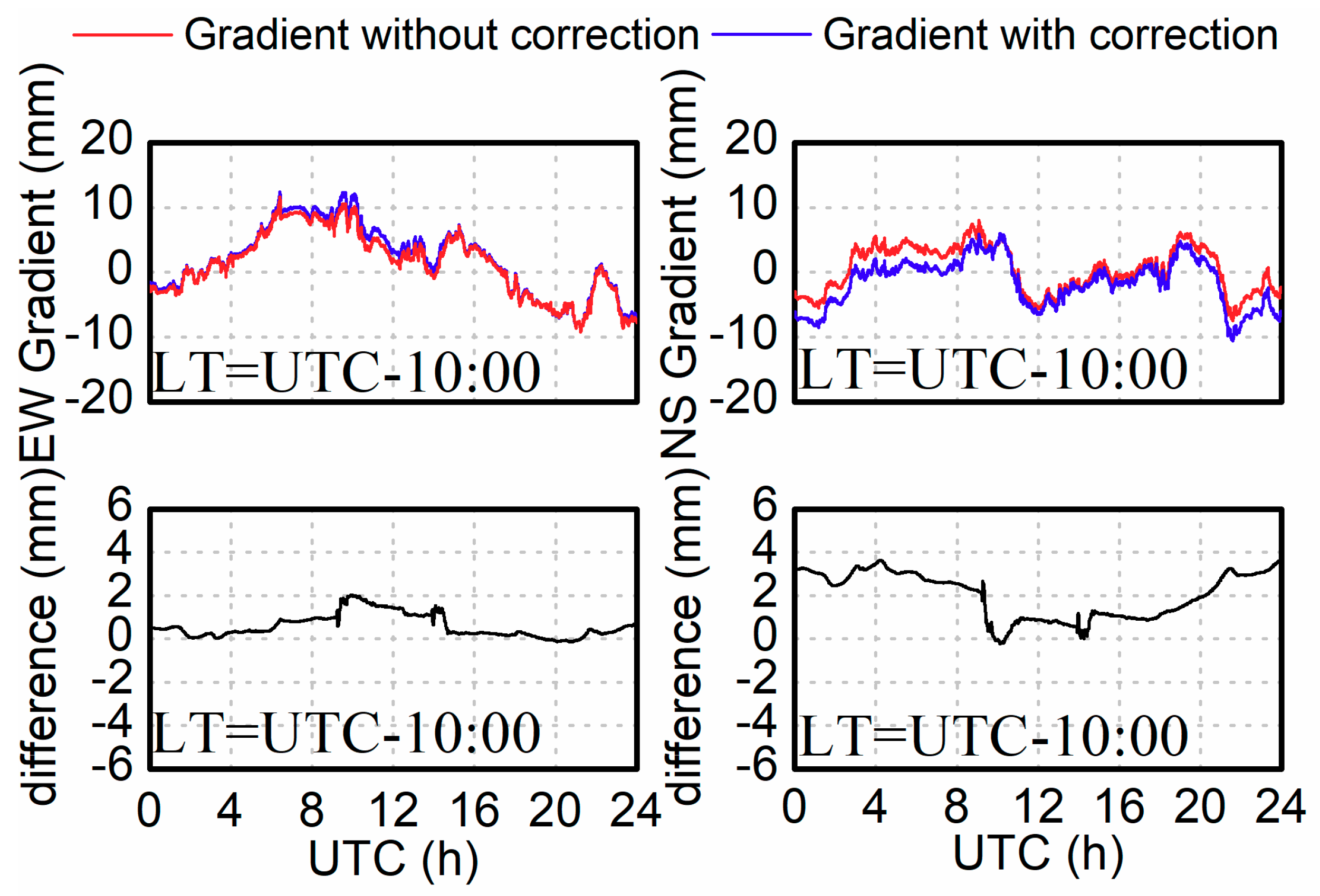 Remotesensing 10 01561 g012 Remotesensing 10 01561 g012
