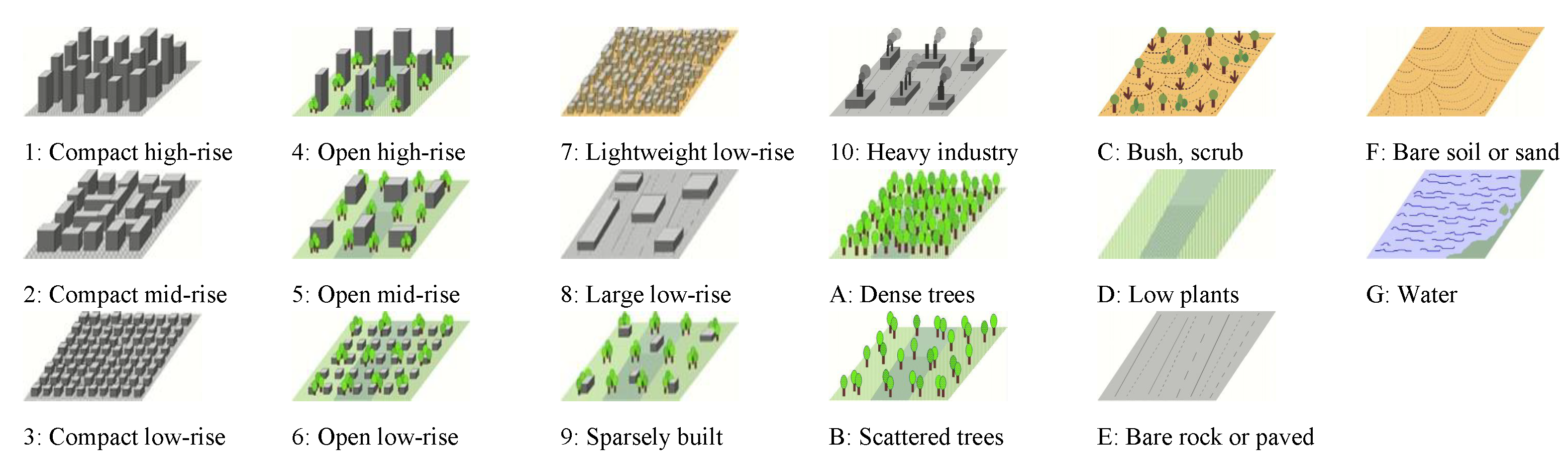 Remotesensing 10 01572 g001