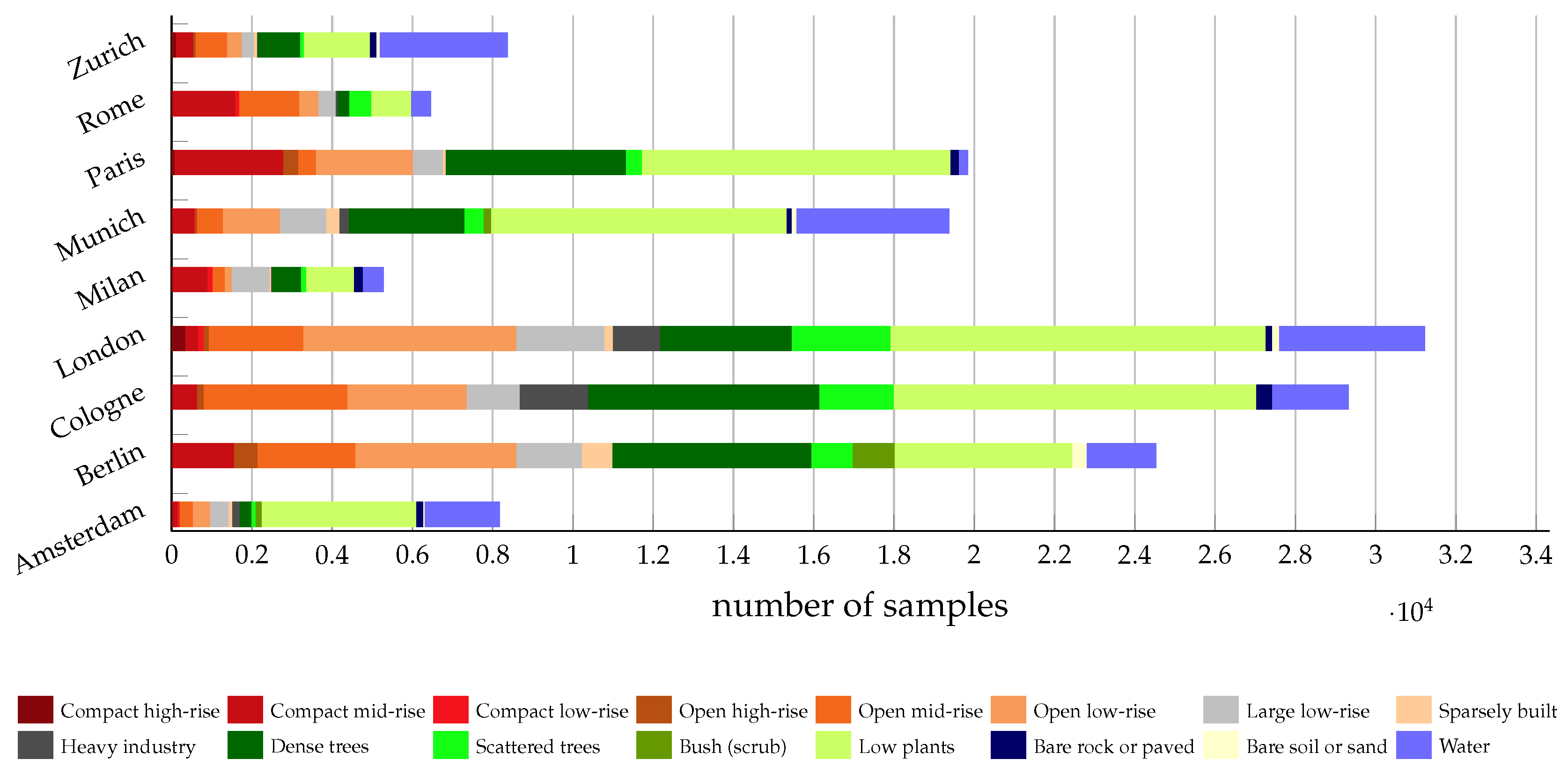 Remotesensing 10 01572 g003
