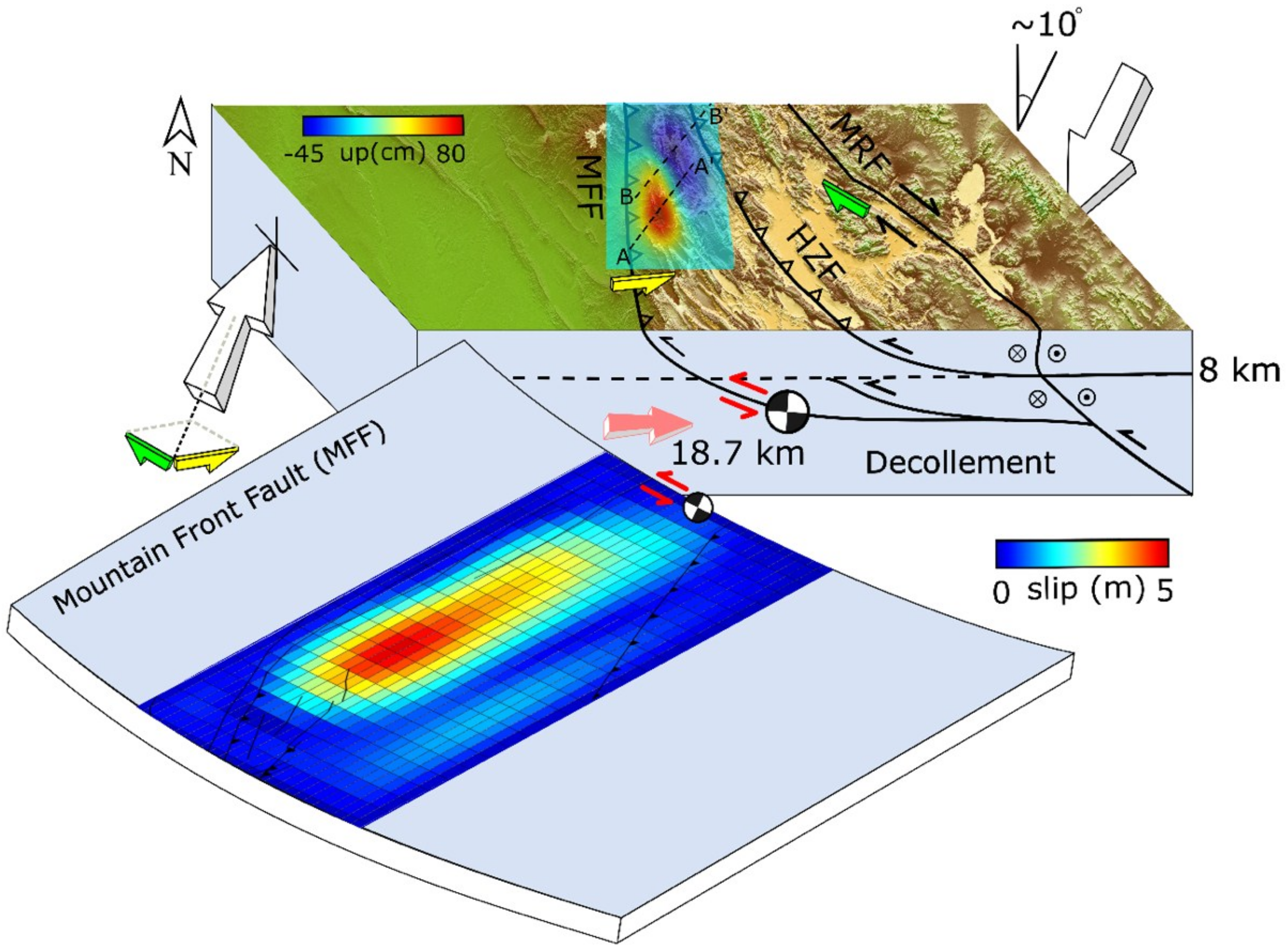Remote Sensing Free Full Text Coseismic Deformation Field Of The Mw 7 3 12 November 2017 Sarpol E Zahab Iran Earthquake A Decoupling Horizon In The Northern Zagros Mountains Inferred From Insar Observations Html