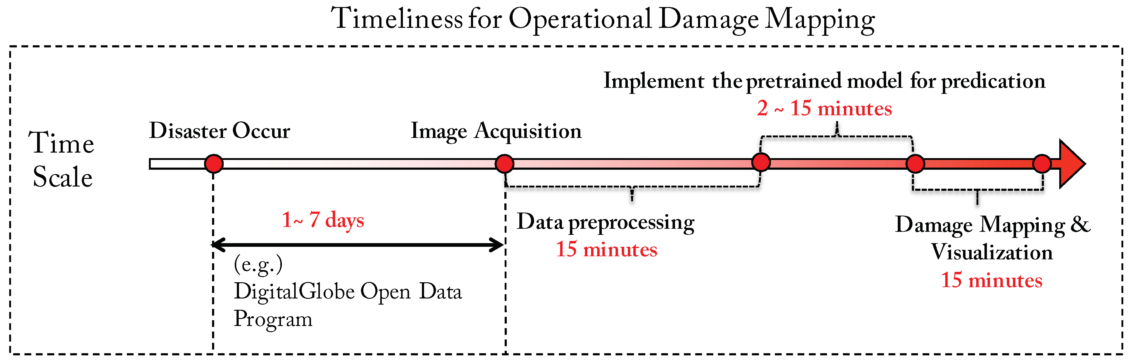 Remotesensing 10 01626 g008