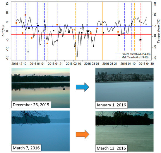 Remote Sensing | Free Full-Text | Evaluating RADARSAT-2 for the Monitoring  of Lake Ice Phenology Events in Mid-Latitudes