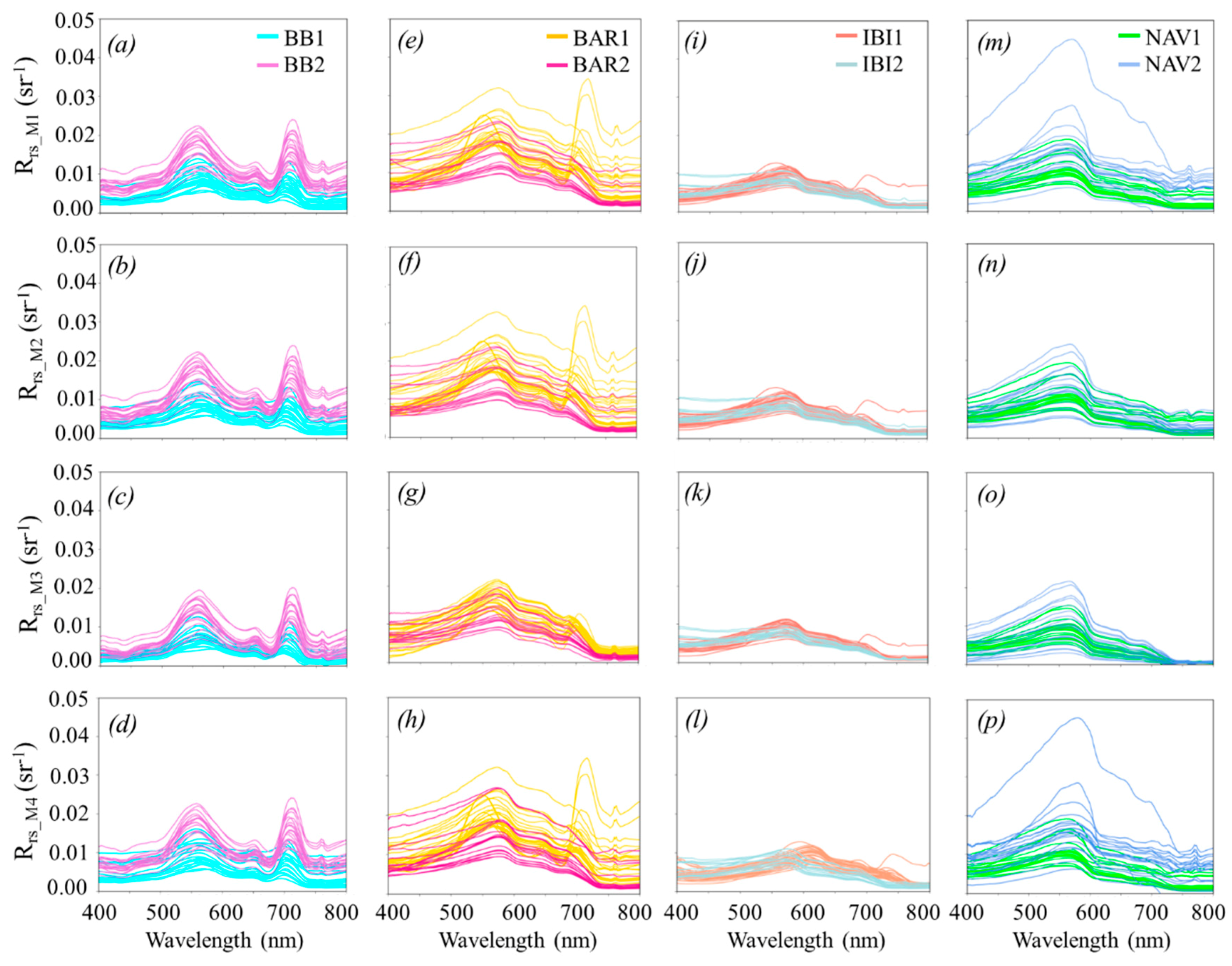 Remote Sensing Free Full Text Glint Removal Assessment To Estimate The Remote Sensing Reflectance In Inland Waters With Widely Differing Optical Properties Html