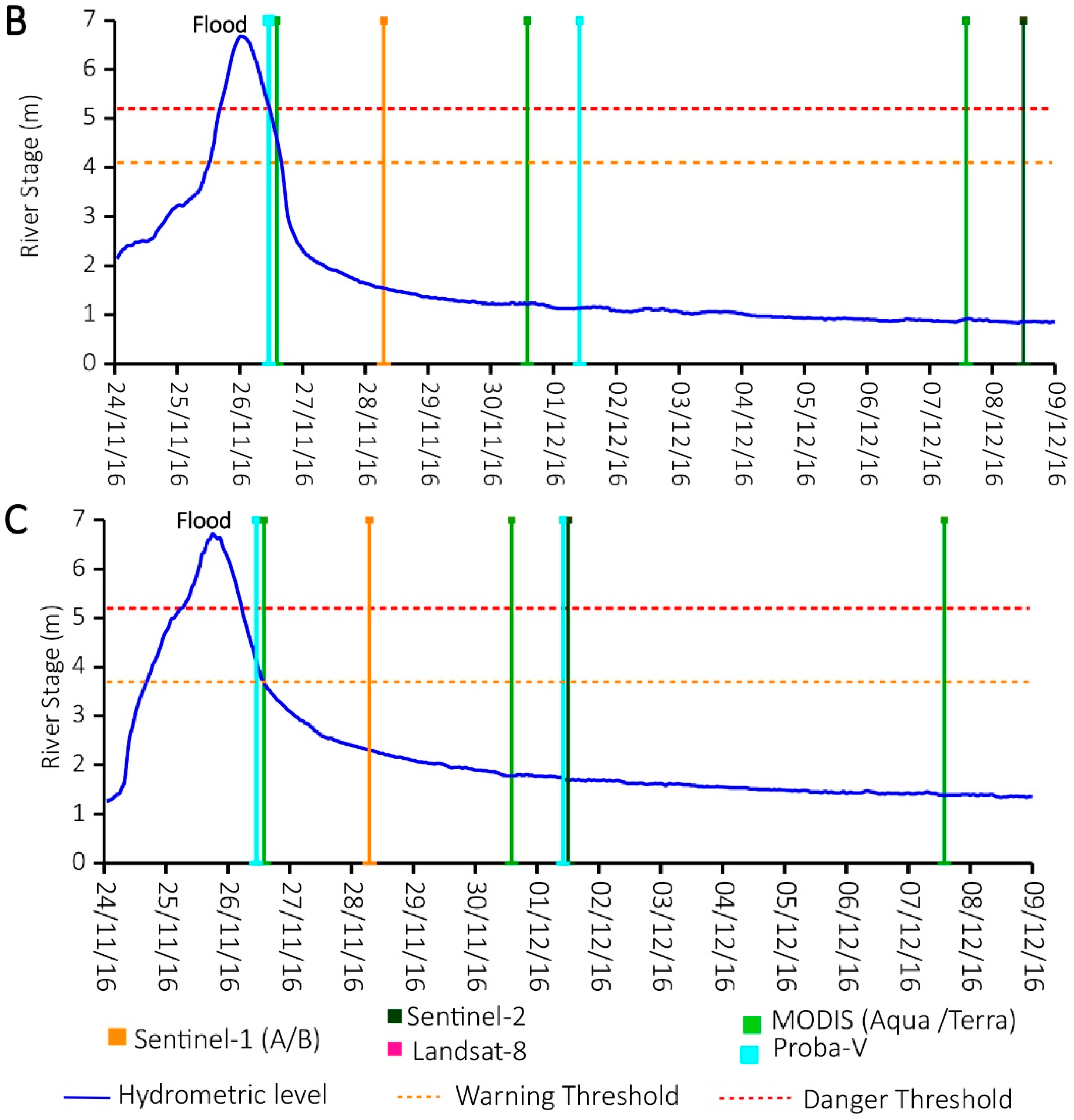 Remotesensing 10 01673 g002b