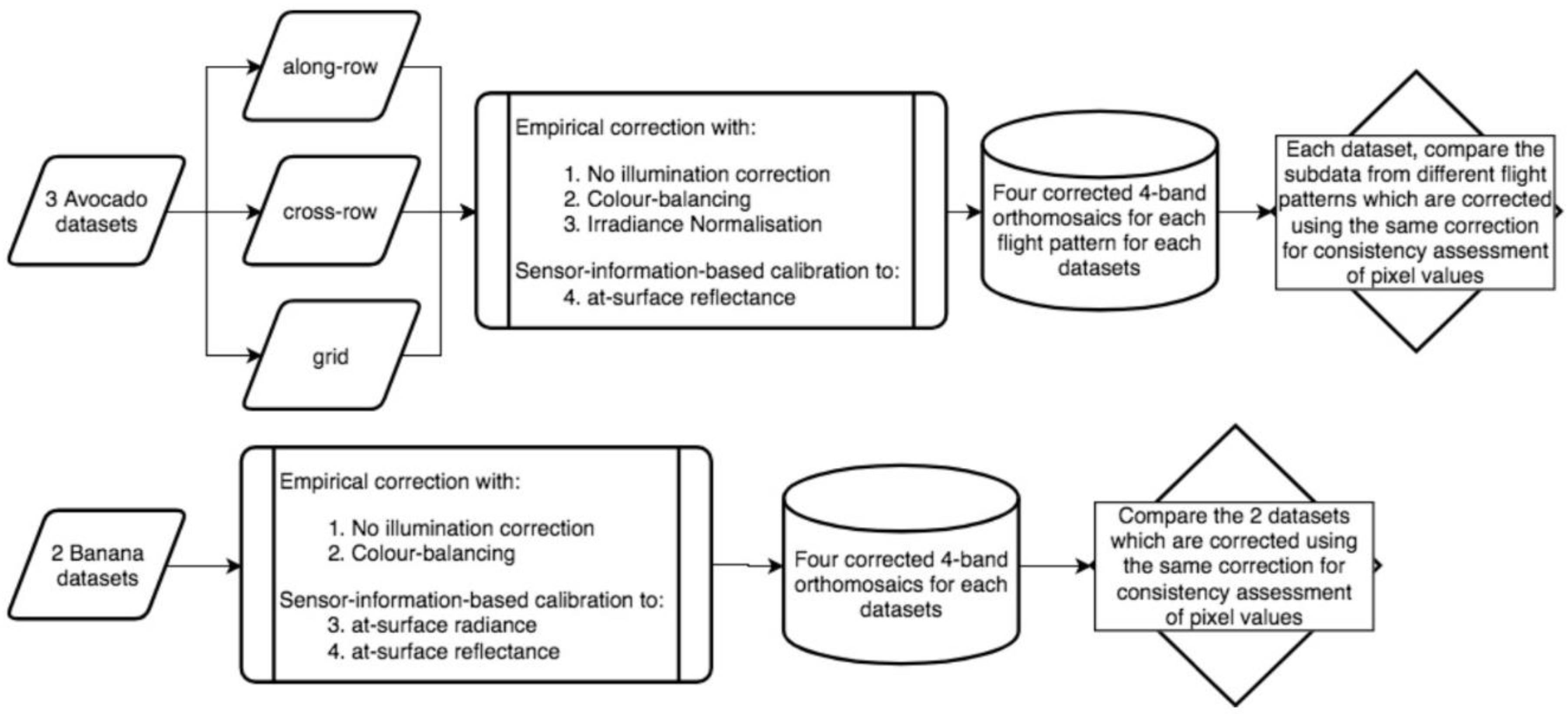 Remotesensing 10 01684 g004