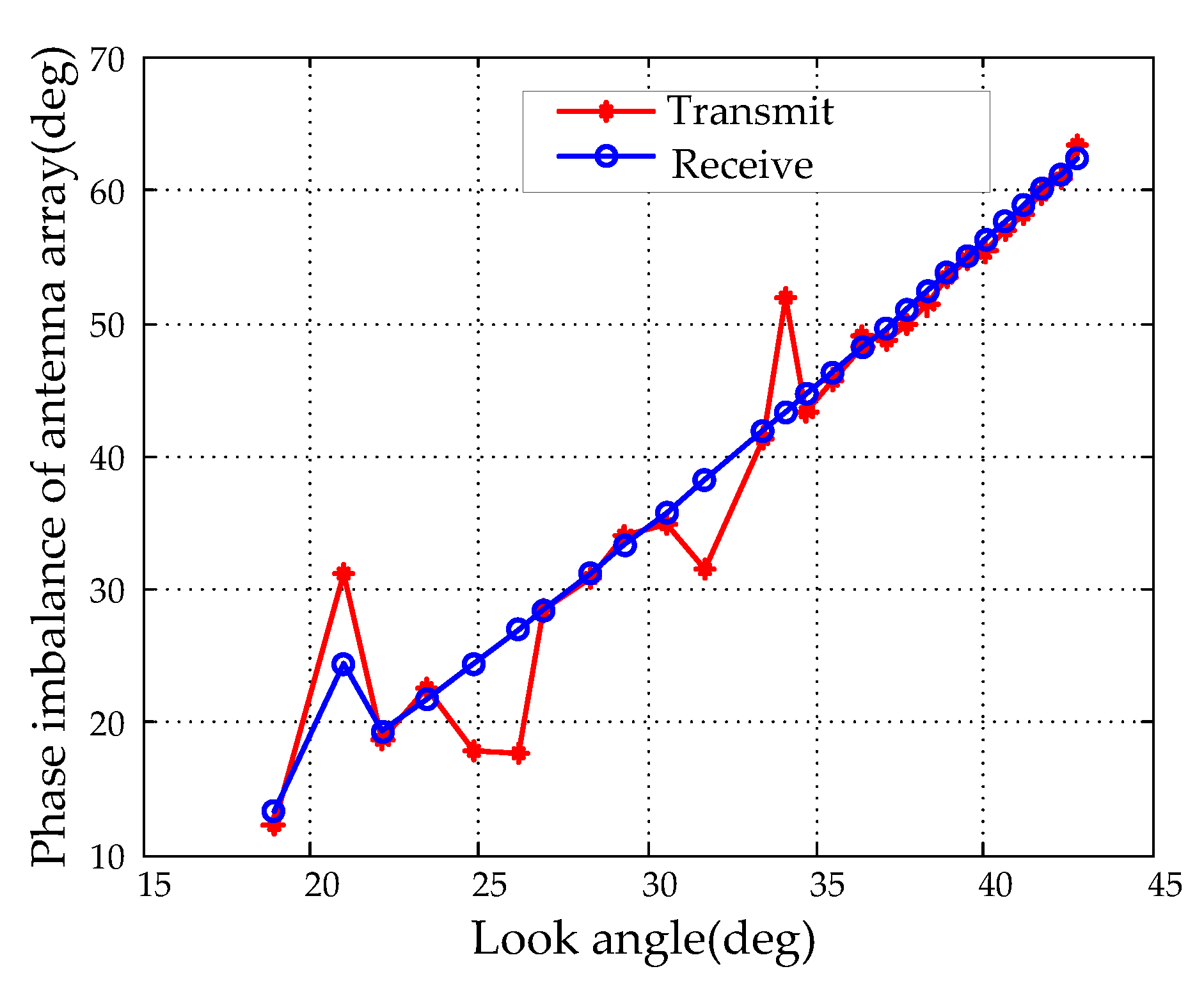 Remotesensing 10 01685 g006