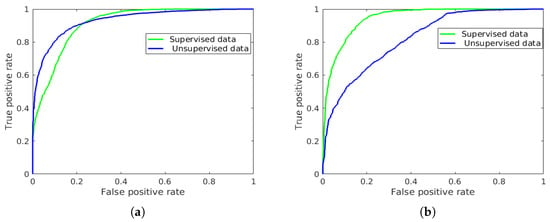 Remote Sensing Free Full Text Deep Learning With Unsupervised Data Labeling For Weed Detection In Line Crops In Uav Images Html