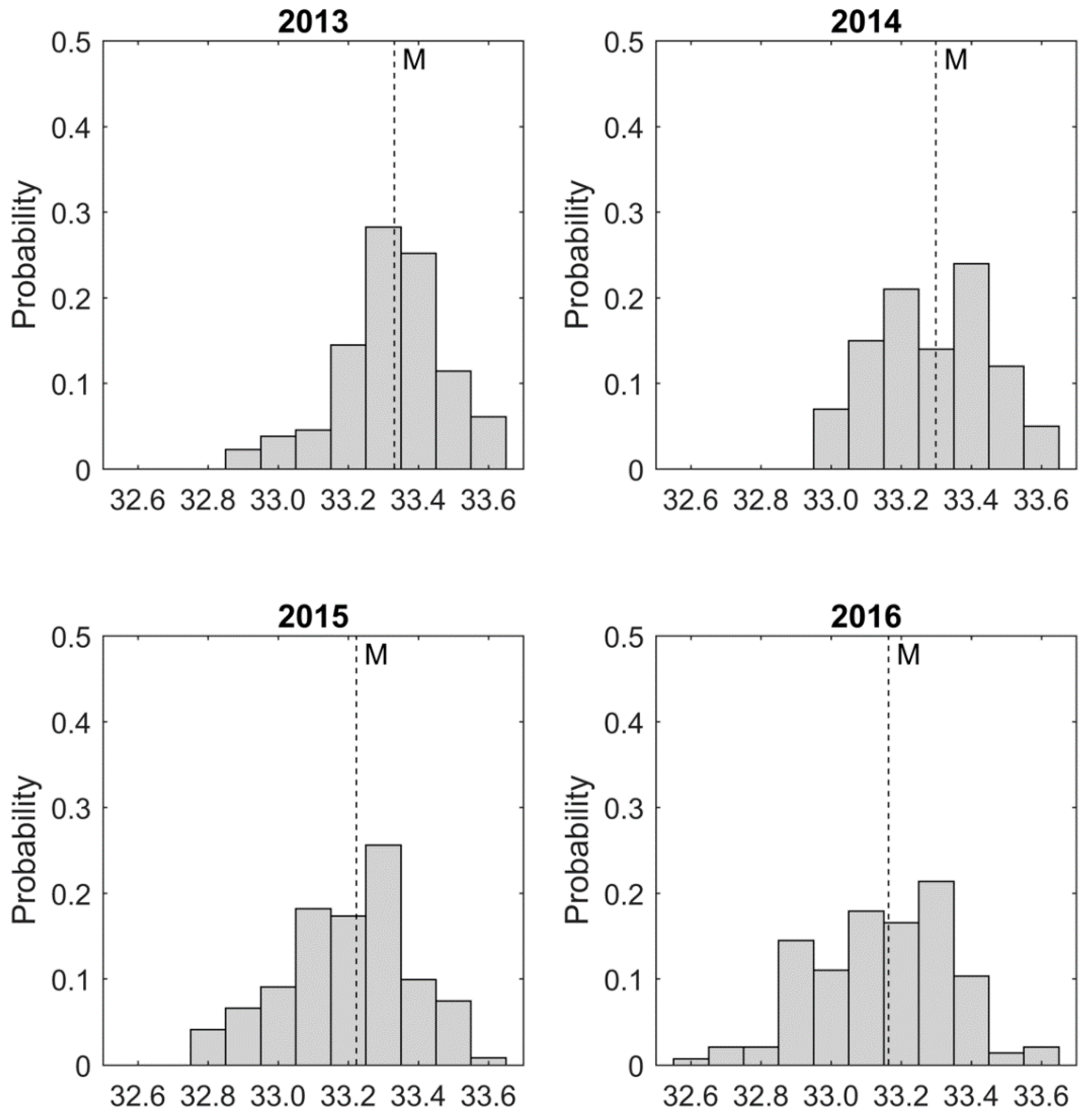 Remotesensing 10 01716 g006