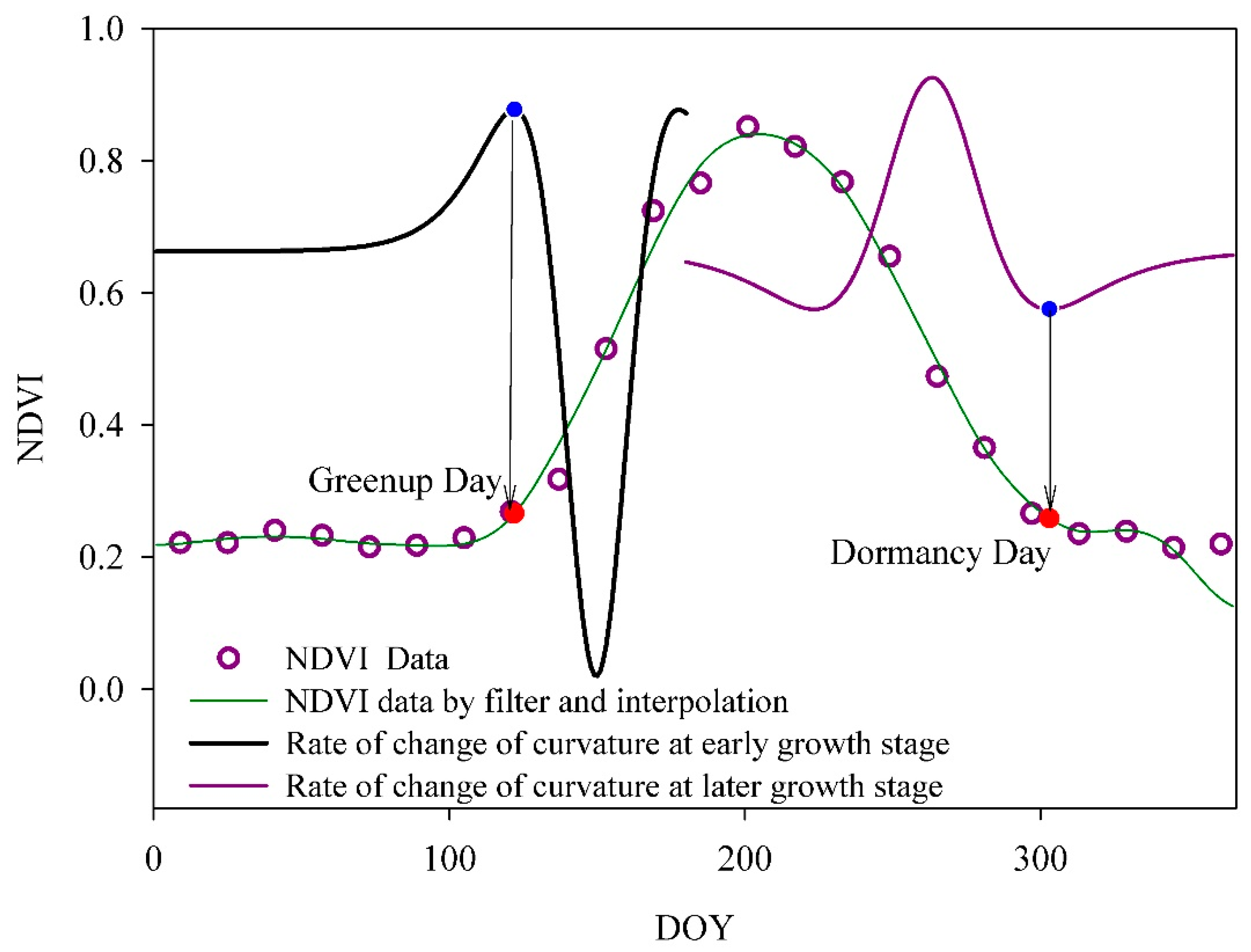 Remotesensing 10 01755 g002