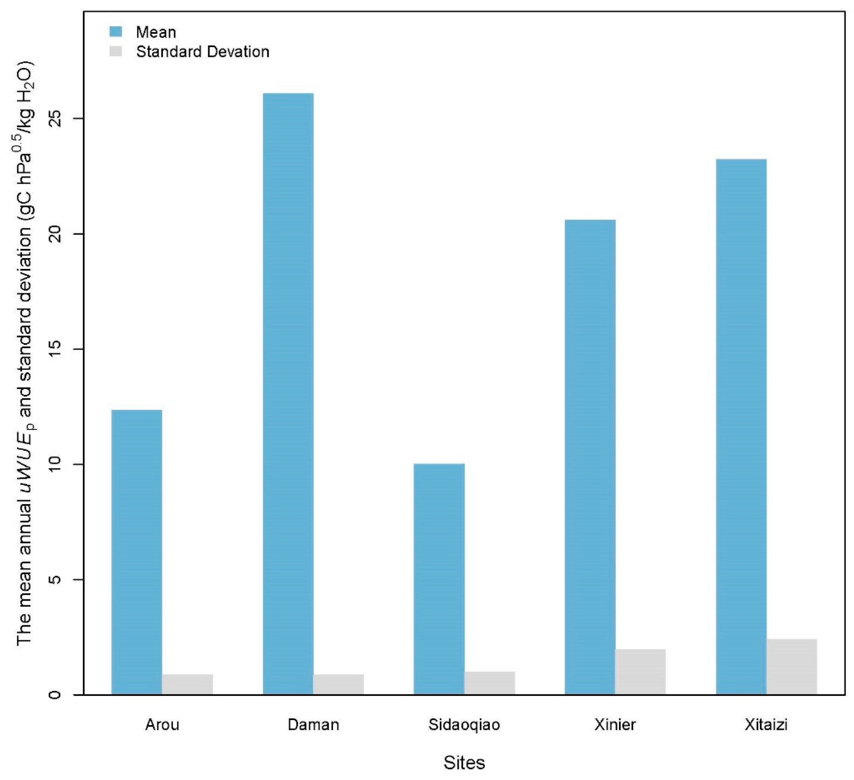 Remotesensing 10 01755 g006