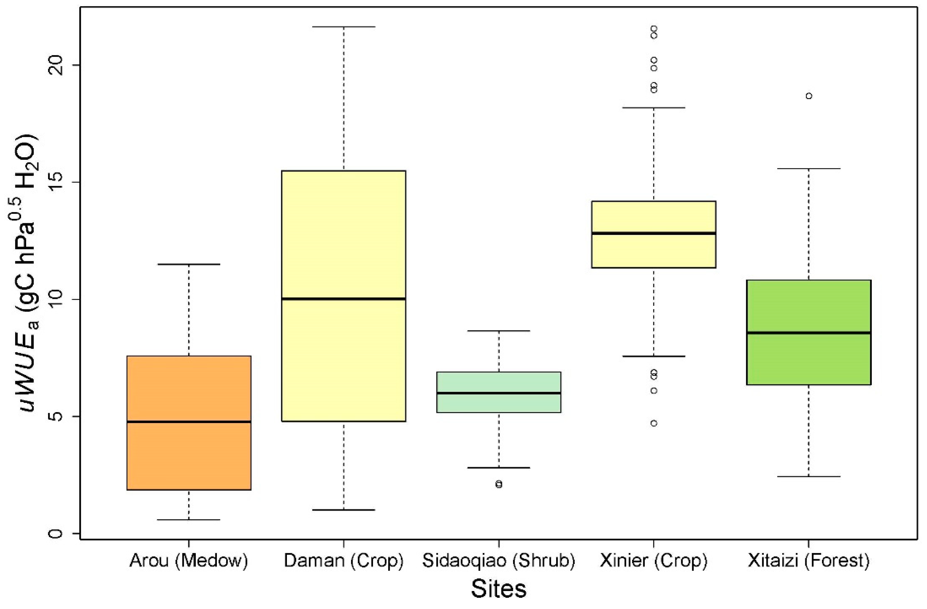 Remotesensing 10 01755 g007