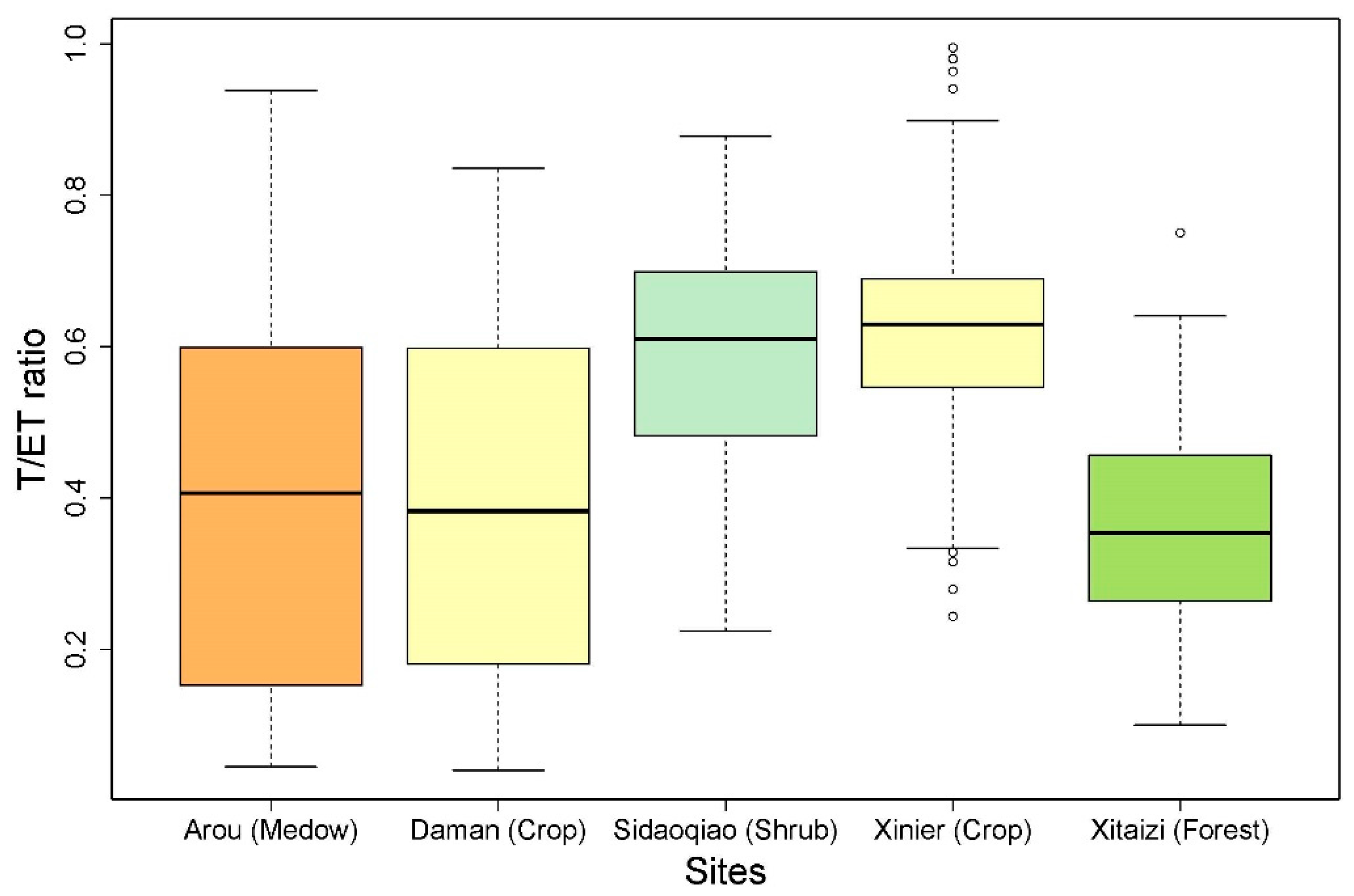 Remotesensing 10 01755 g008