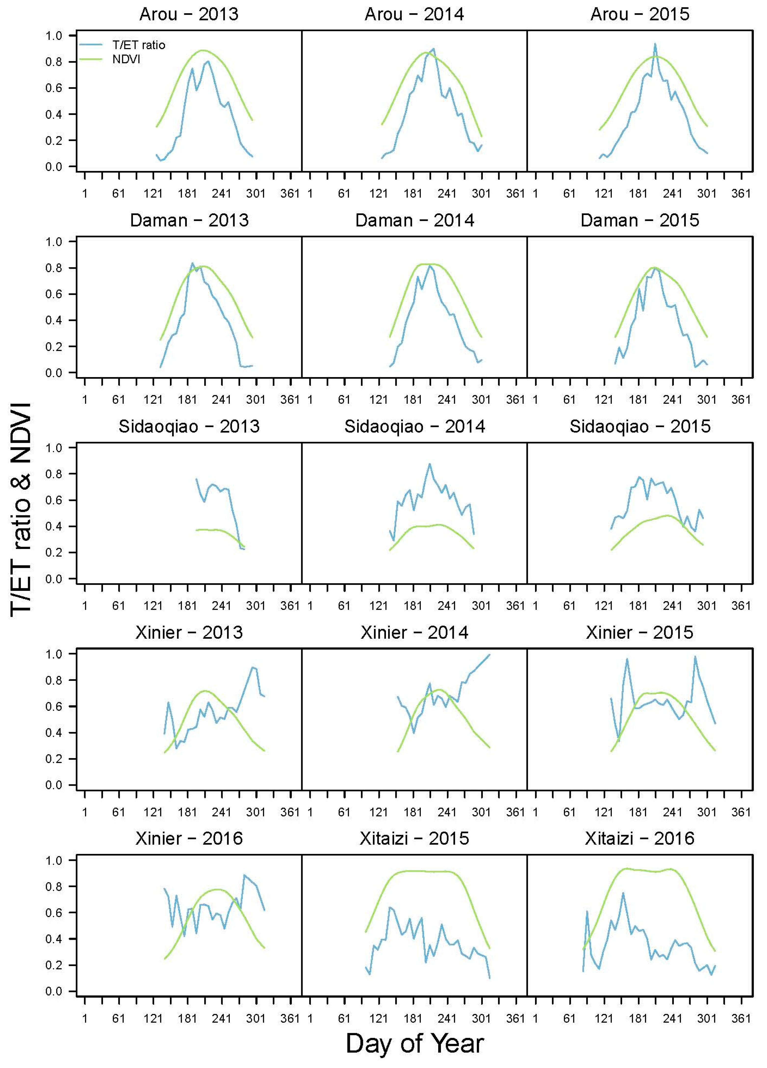 Remotesensing 10 01755 g009