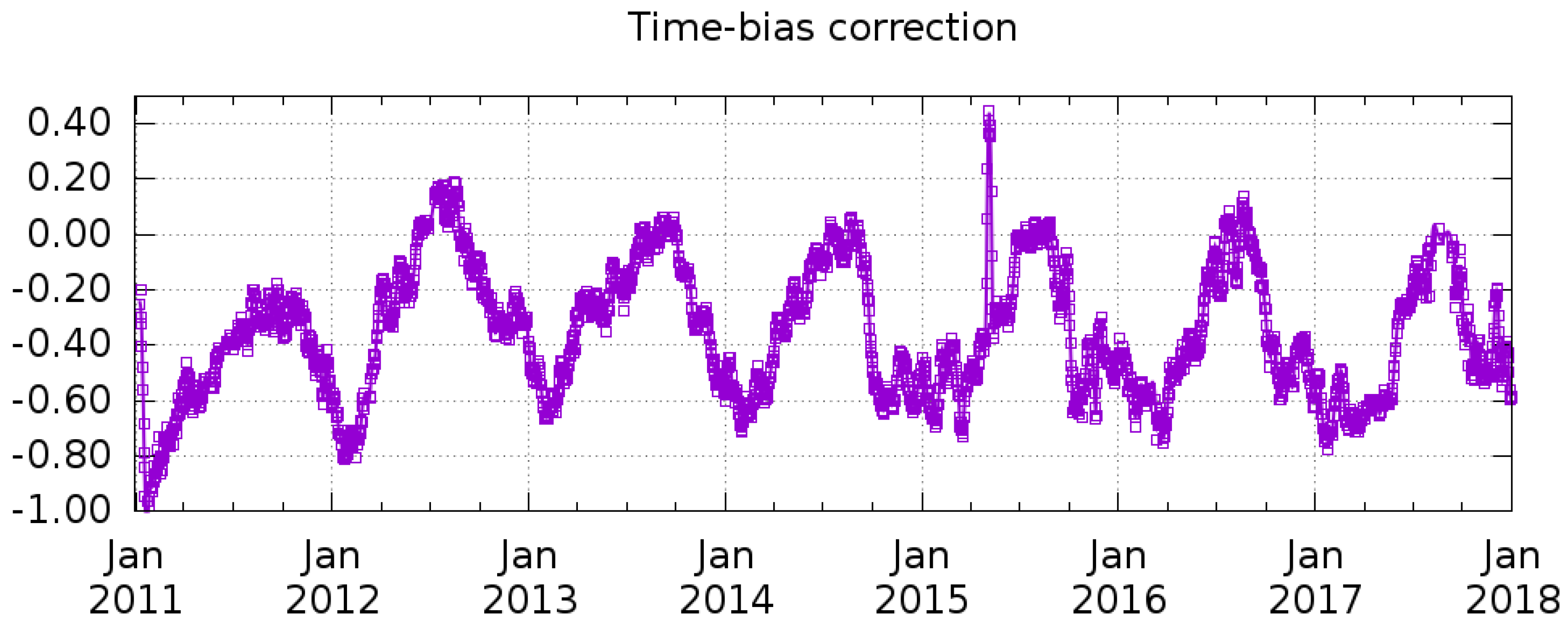 Remotesensing 10 01772 g003