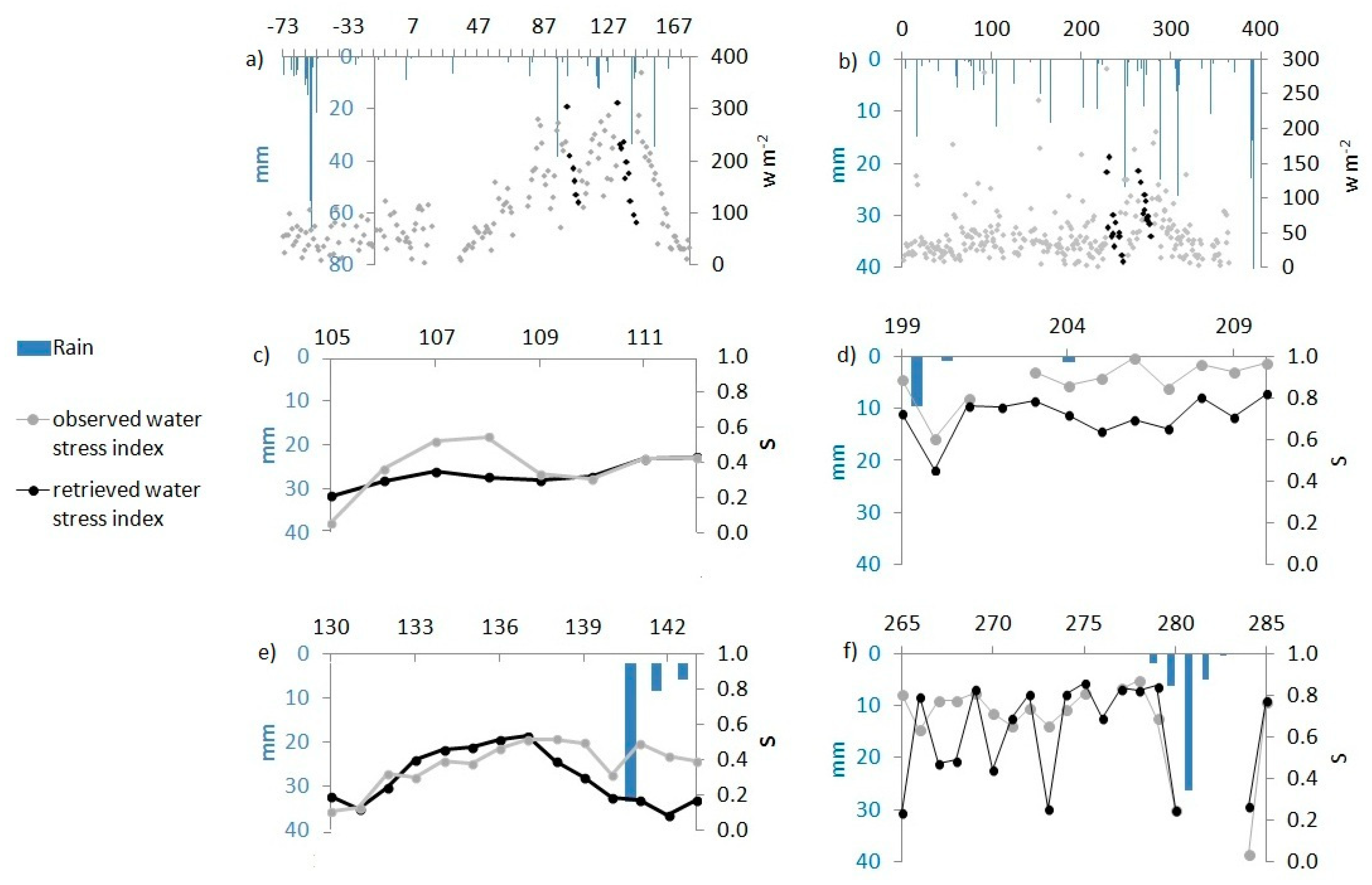 Remotesensing 10 01806 g003