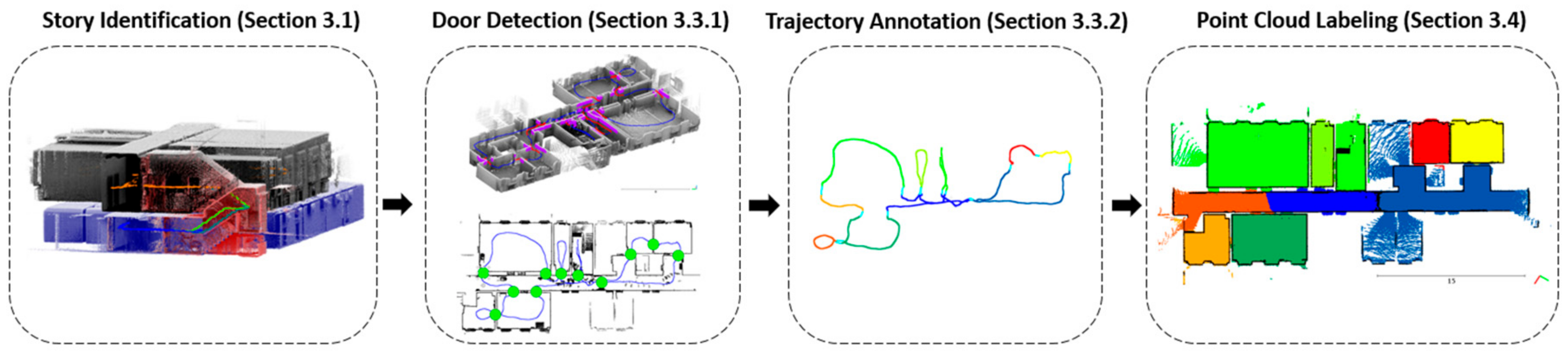 Remote Sensing Free Full Text Space Subdivision Of