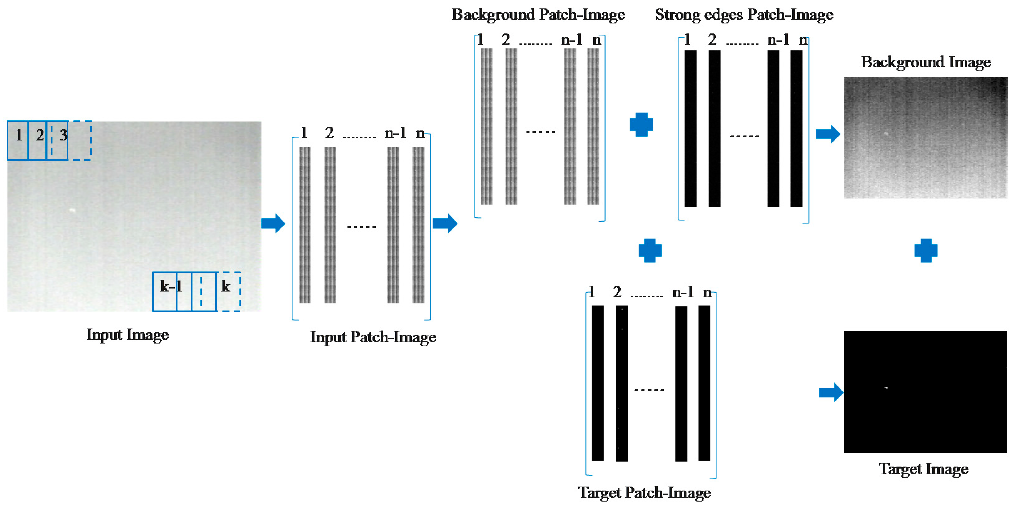 Robust estimation of vertical symmetry axis models via joint