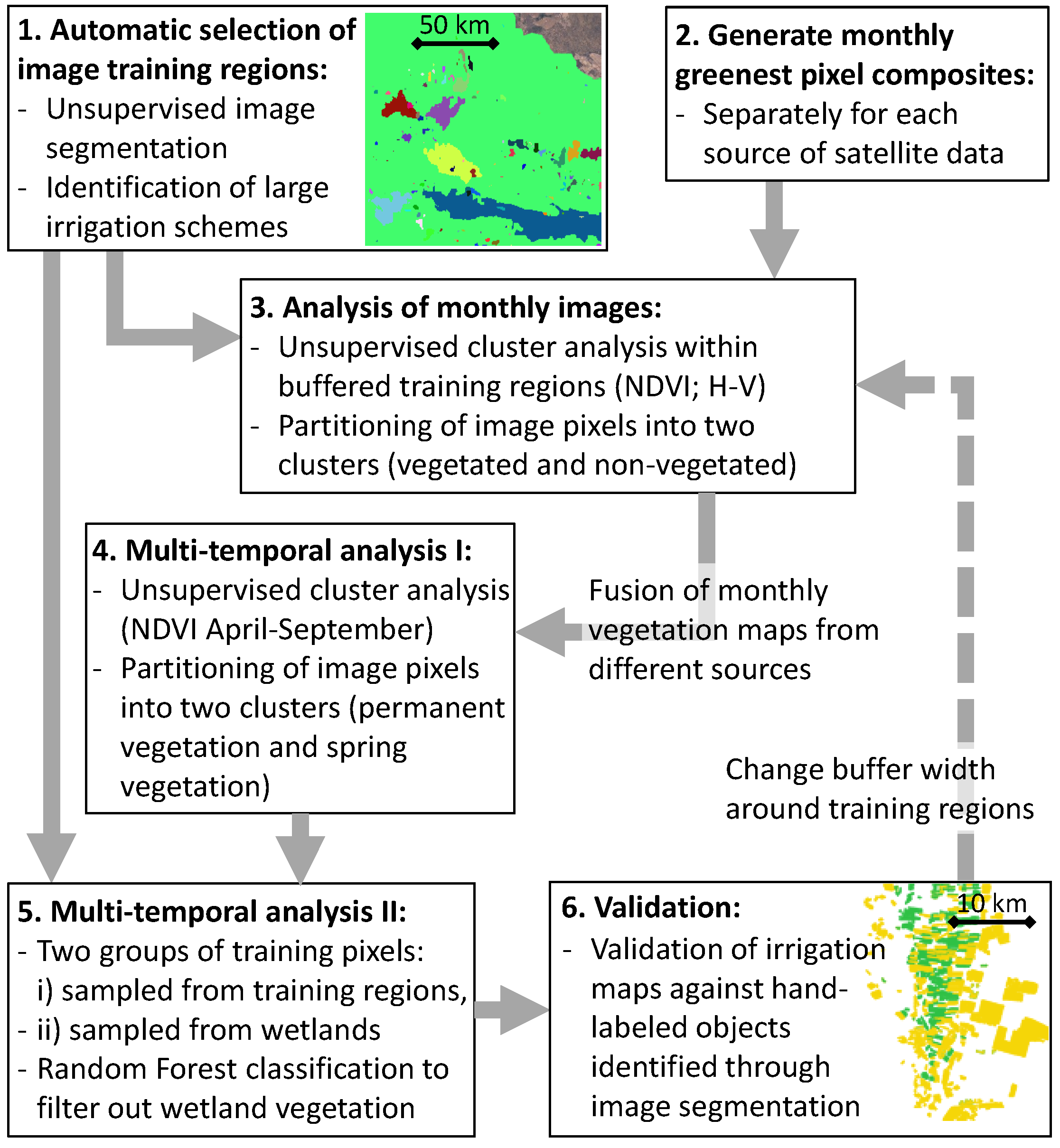 Remotesensing 10 01823 g002 Remotesensing 10 01823 g002