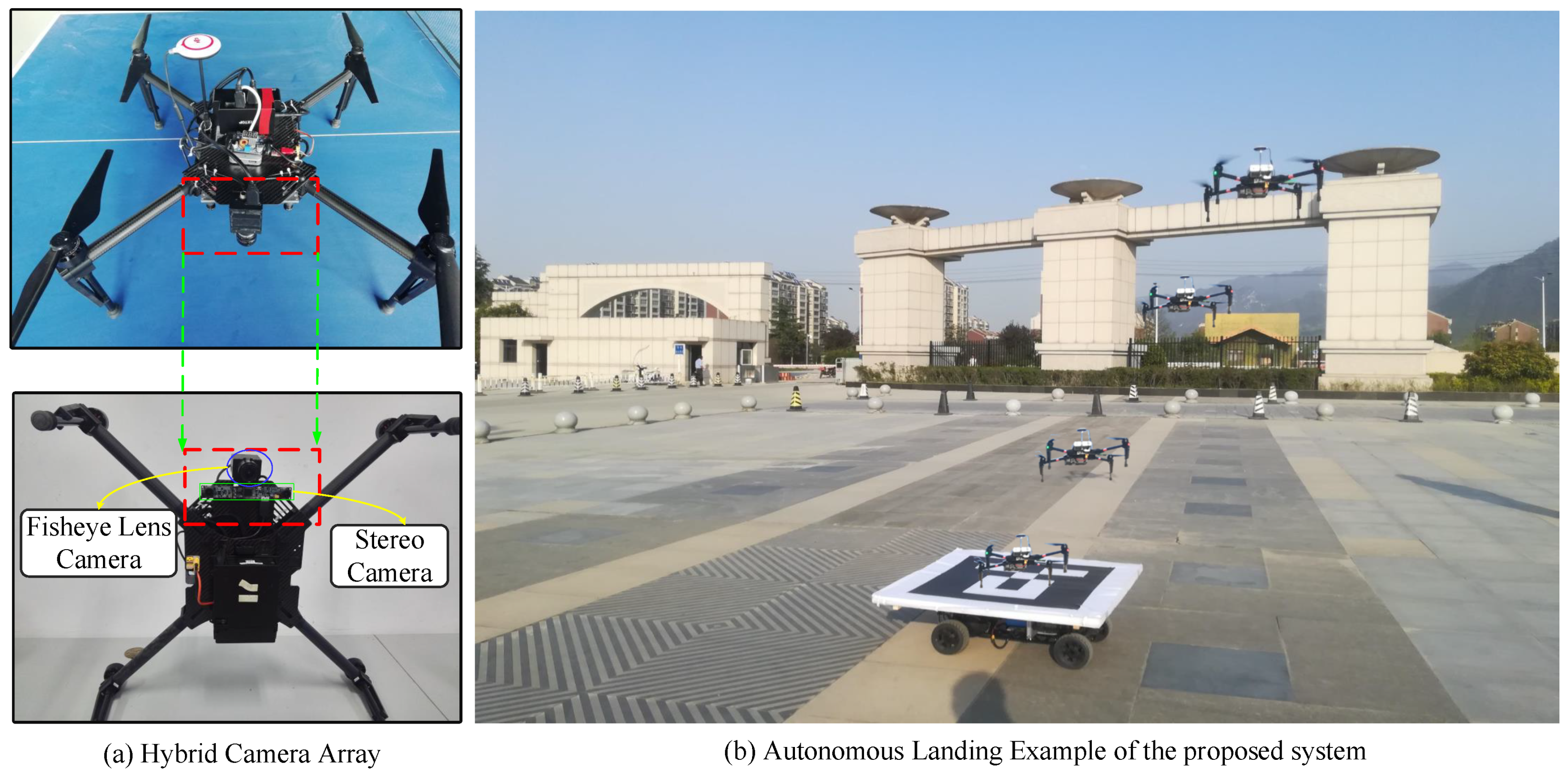 Remote Sensing | Free Full-Text | Hybrid Camera Array-Based UAV  Auto-Landing on Moving UGV in GPS-Denied Environment