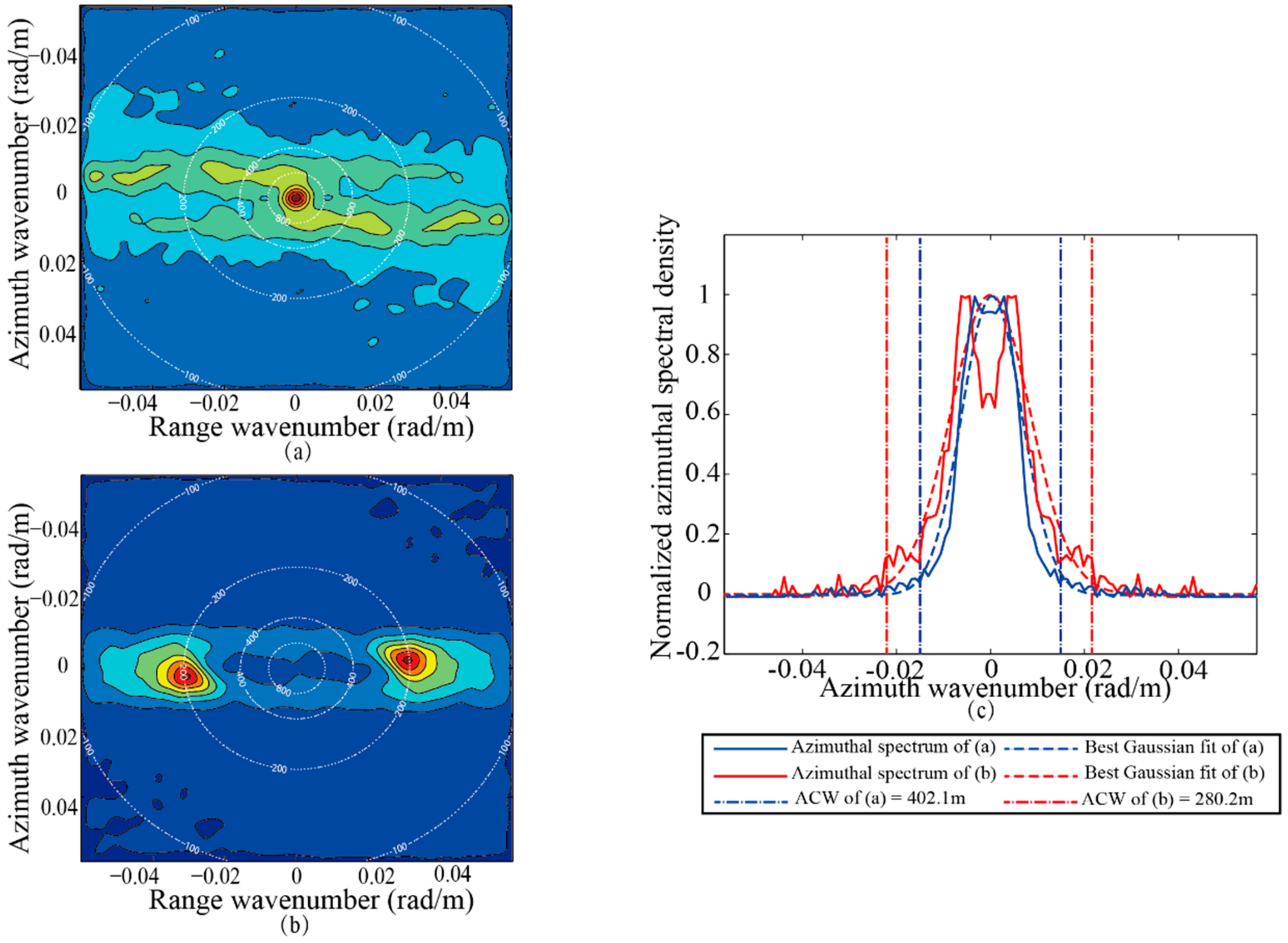 Remotesensing 10 01843 g003 Remotesensing 10 01843 g003