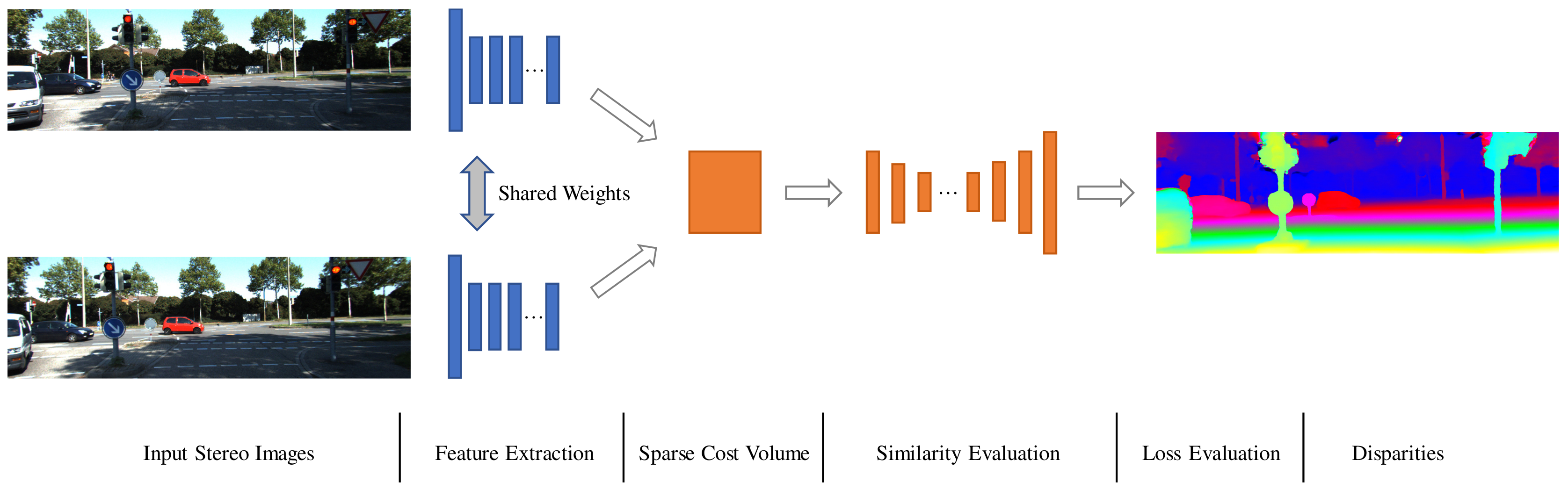 Remote Sensing | Free Full-Text | Sparse Cost Volume for Efficient Stereo  Matching