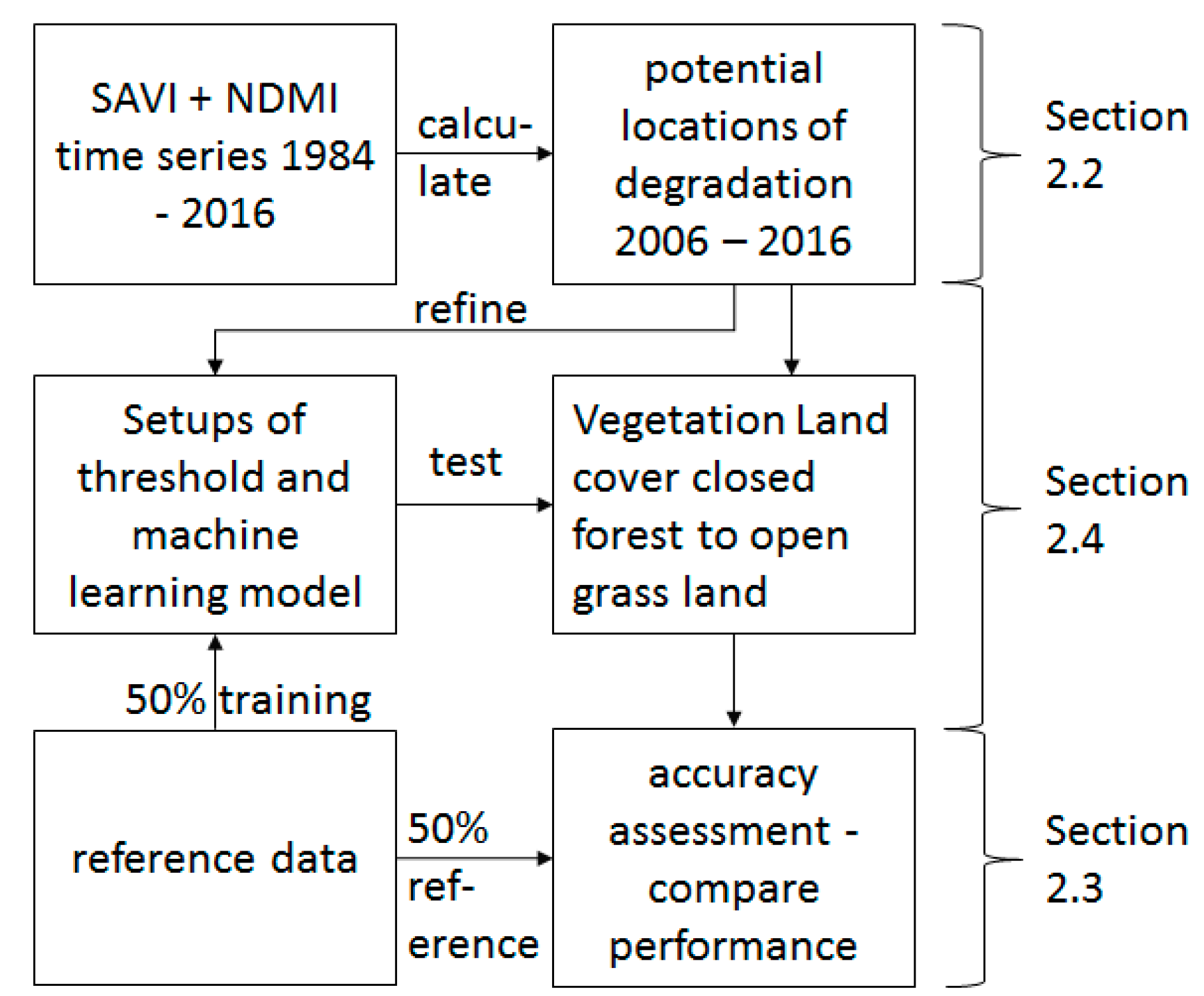 Remotesensing 10 01850 g002