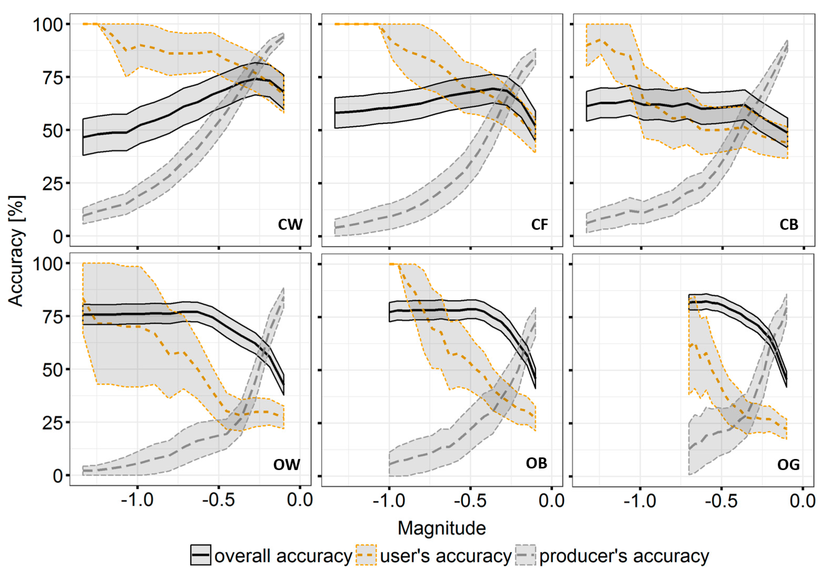 Remotesensing 10 01850 g007