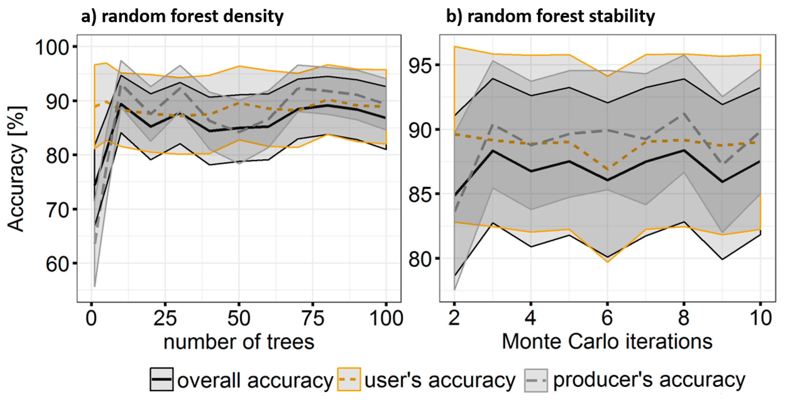 Remotesensing 10 01850 g008