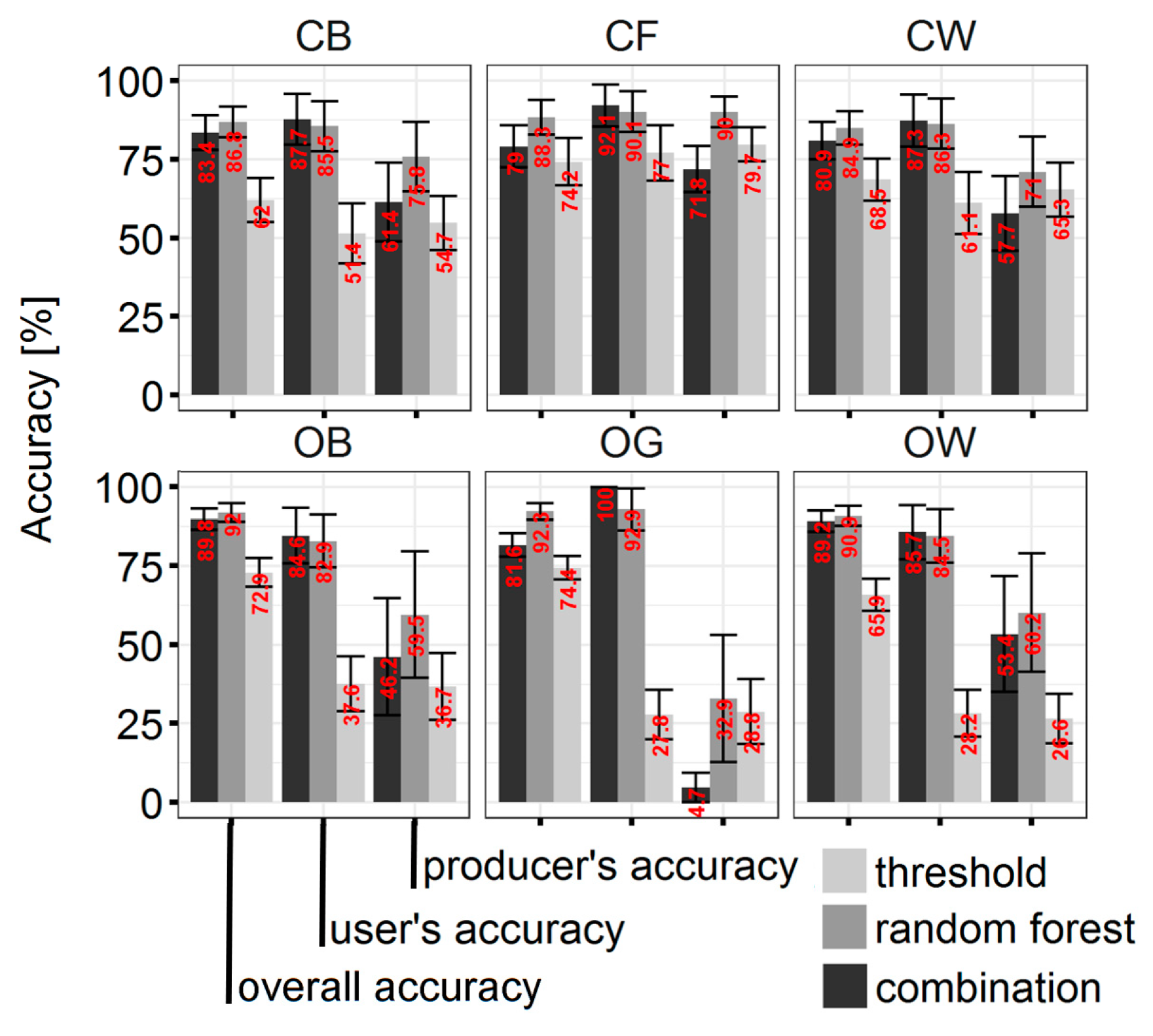 Remotesensing 10 01850 g009