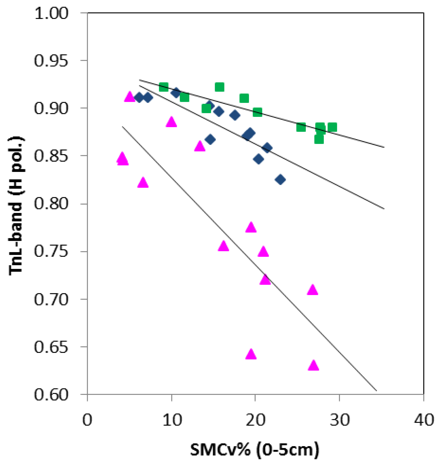 Remotesensing 10 01859 g004