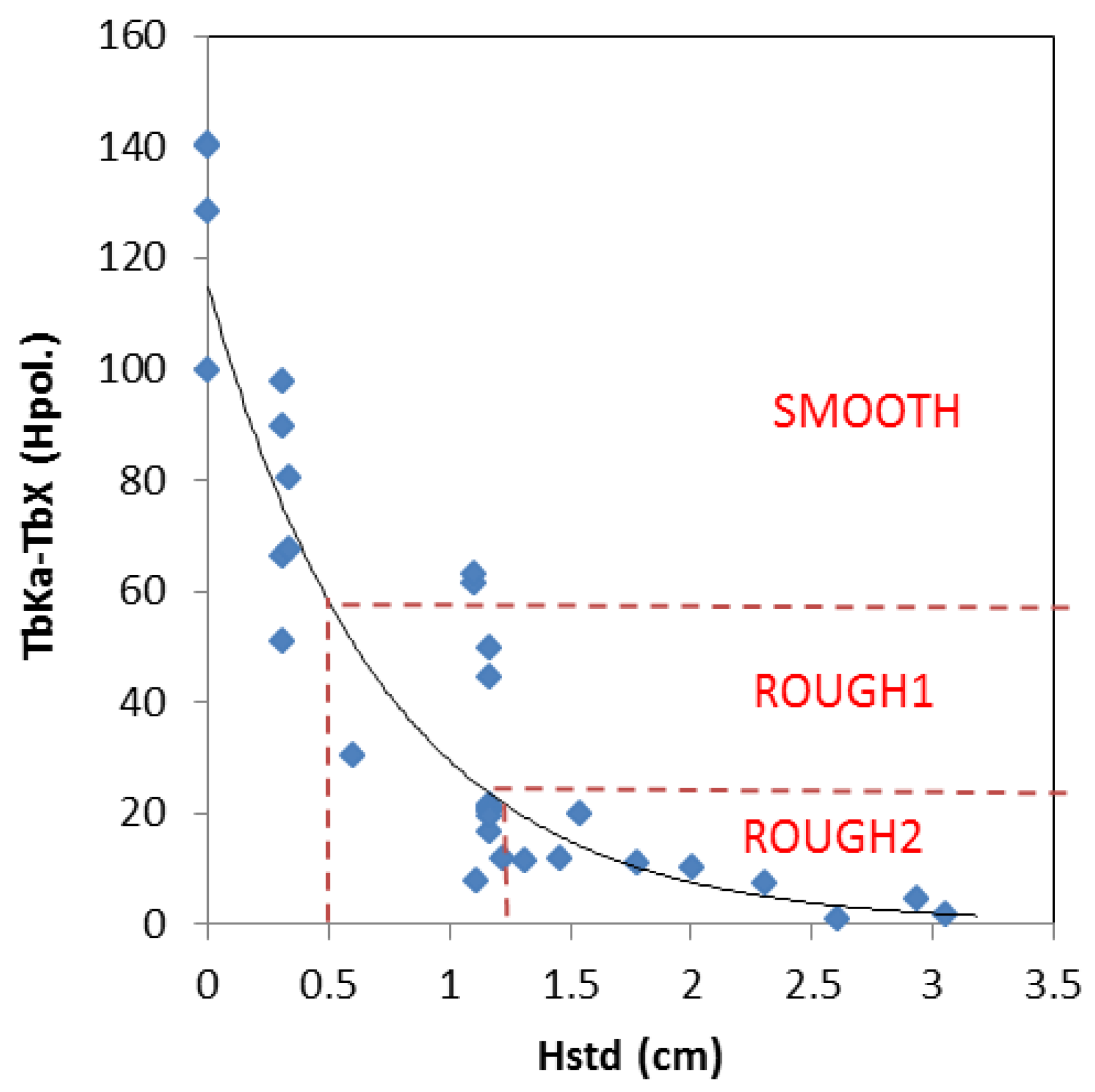 Remotesensing 10 01859 g005
