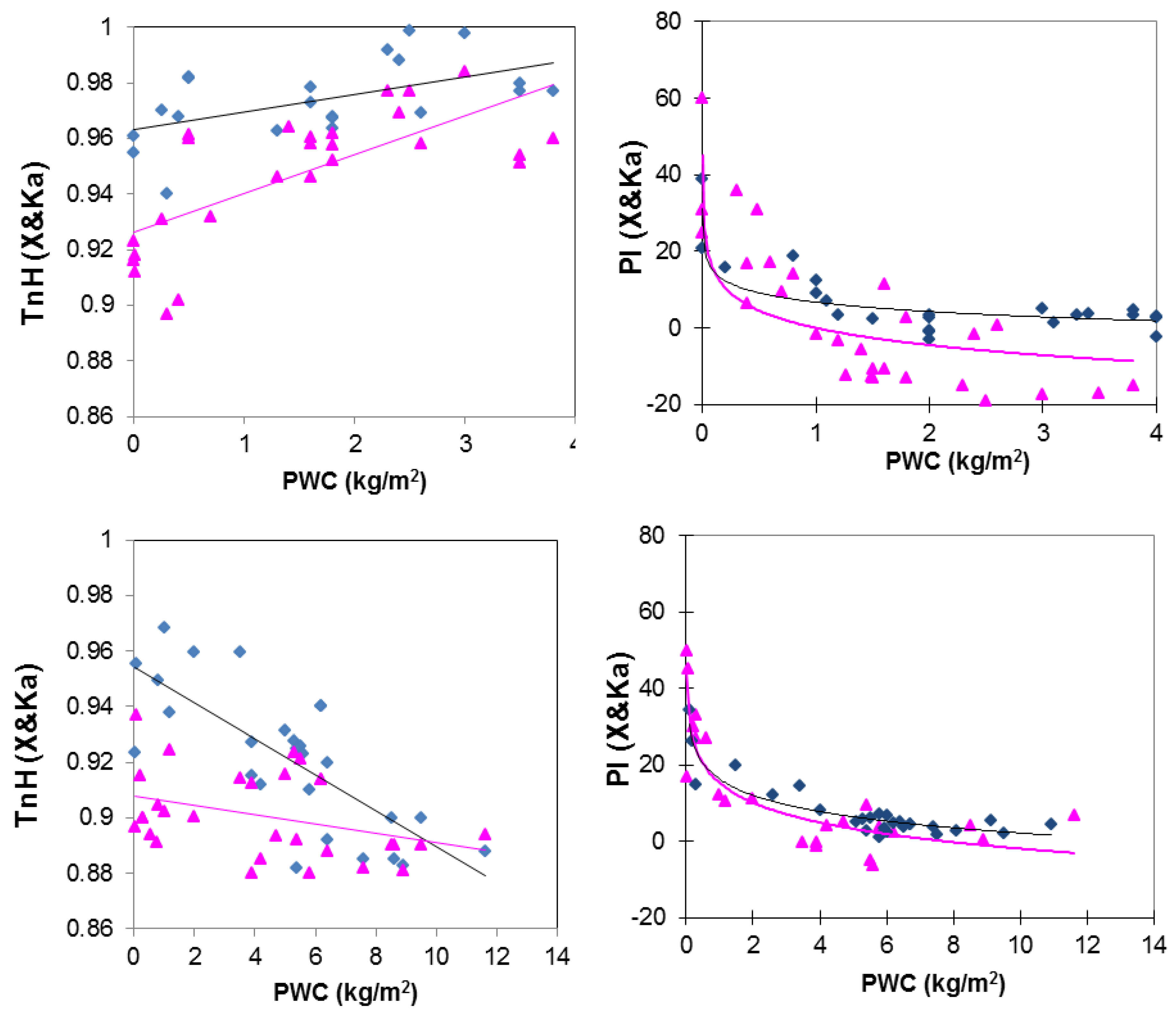 Remotesensing 10 01859 g007